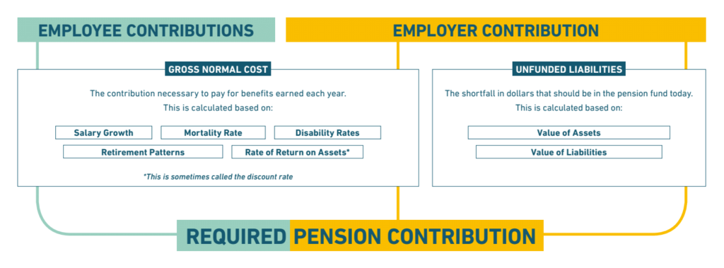 Pension Basics: Actuarially Determined Contributions