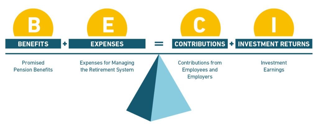 pension-basics-the-pension-funding-formula