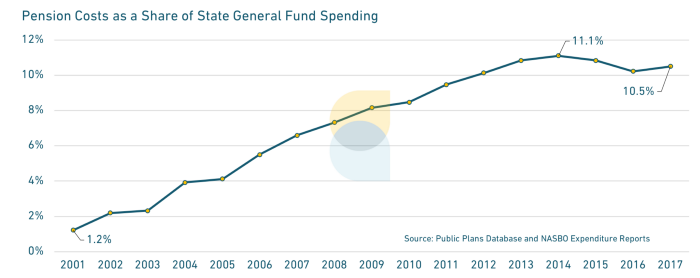 Retirees  Arizona State Retirement System