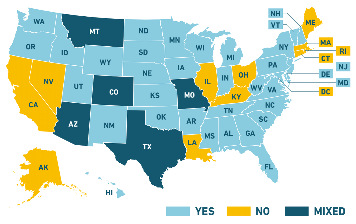 state workers social security