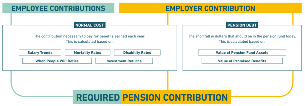 How Pension Contributions Work