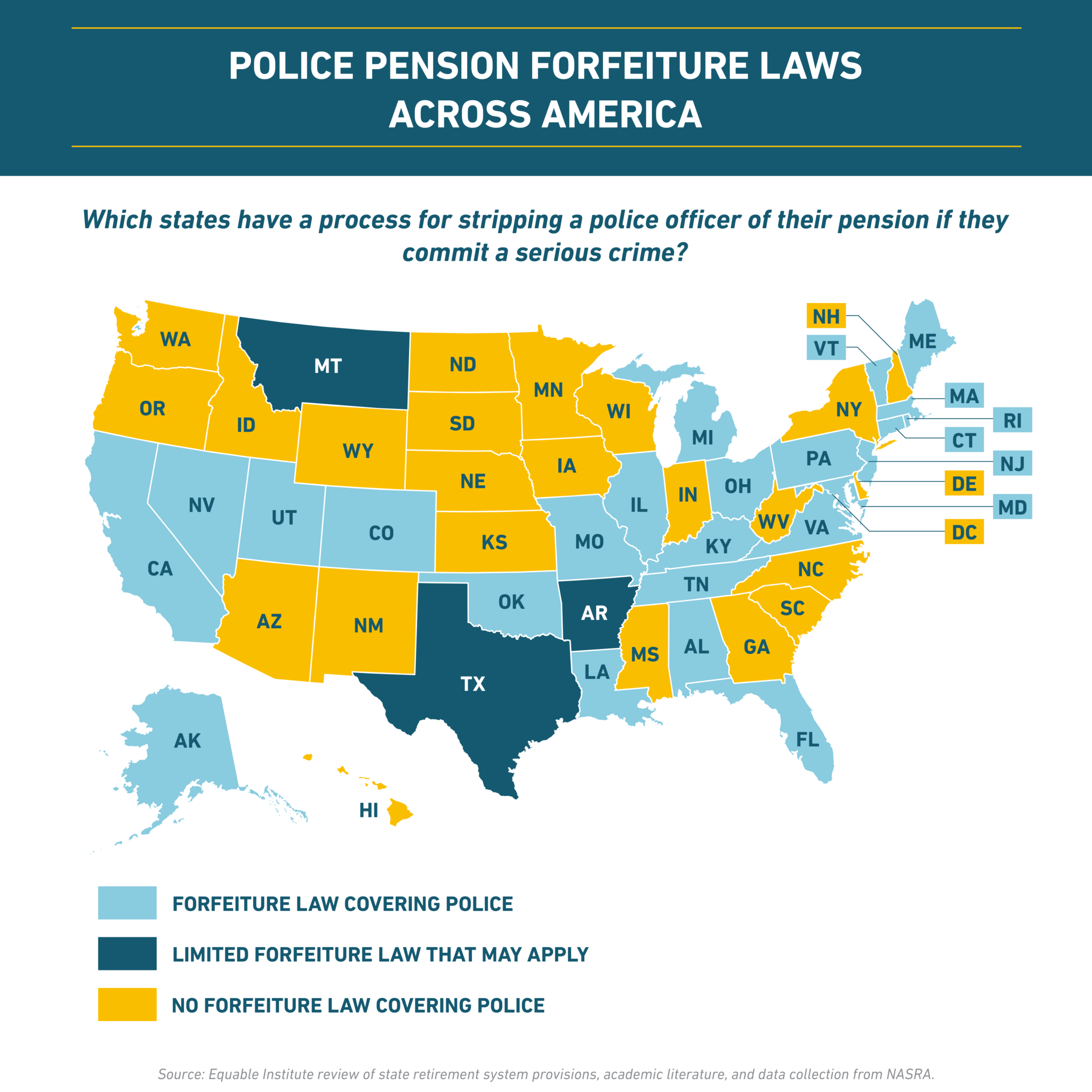 Which States Have Laws that Allow for Police Pension Forfeiture?