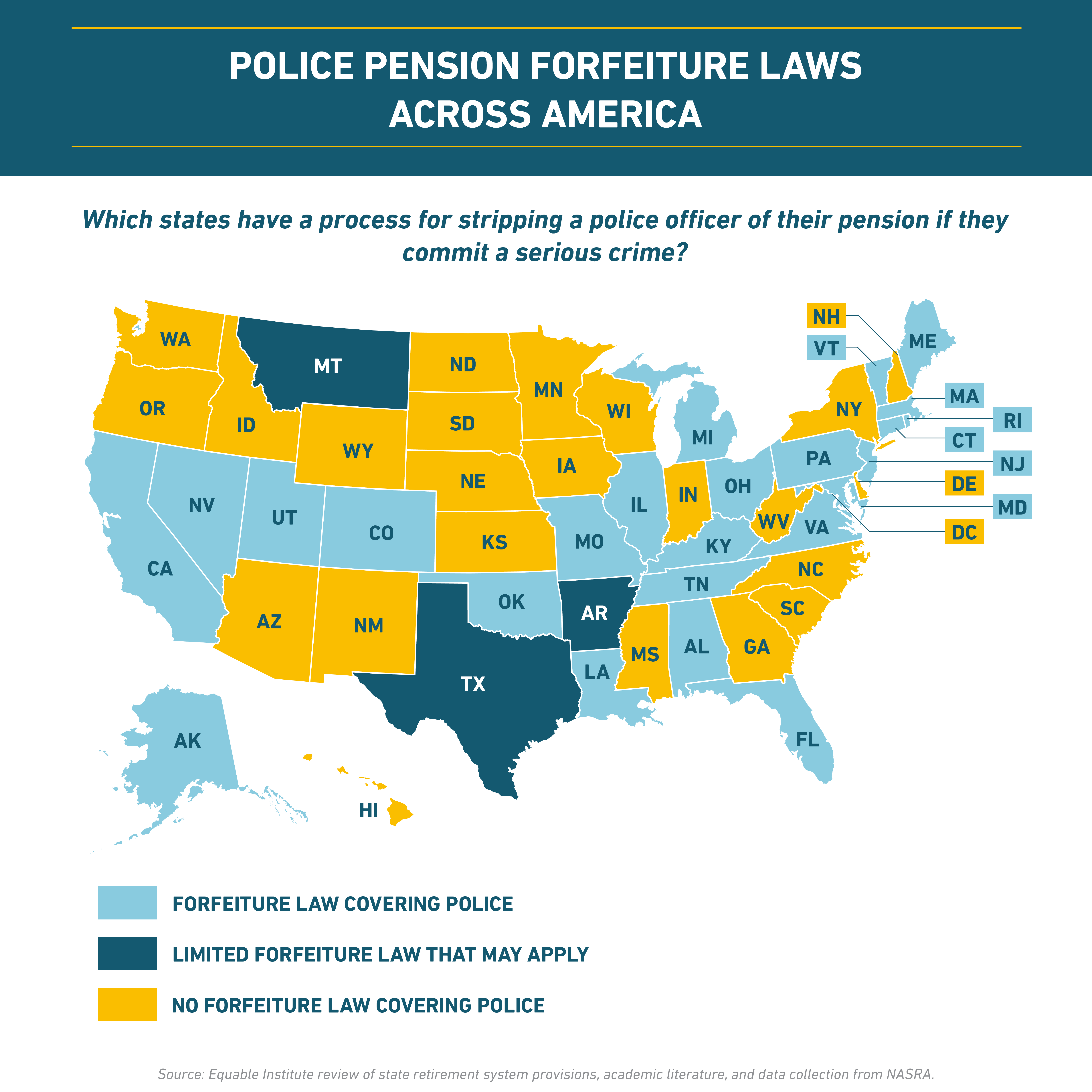 which-states-have-laws-that-allow-for-police-pension-forfeiture