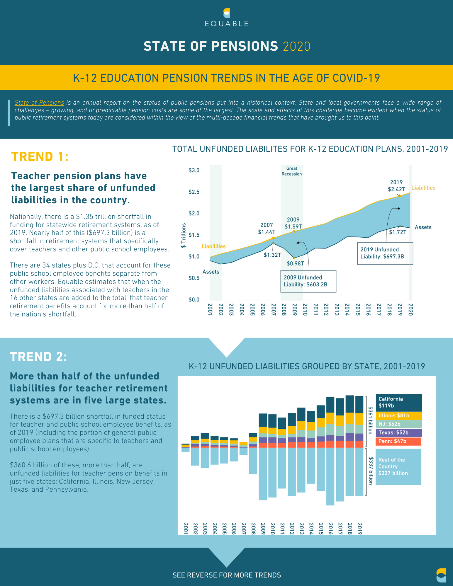 understanding-the-state-of-teacher-pension-funding-in-2020