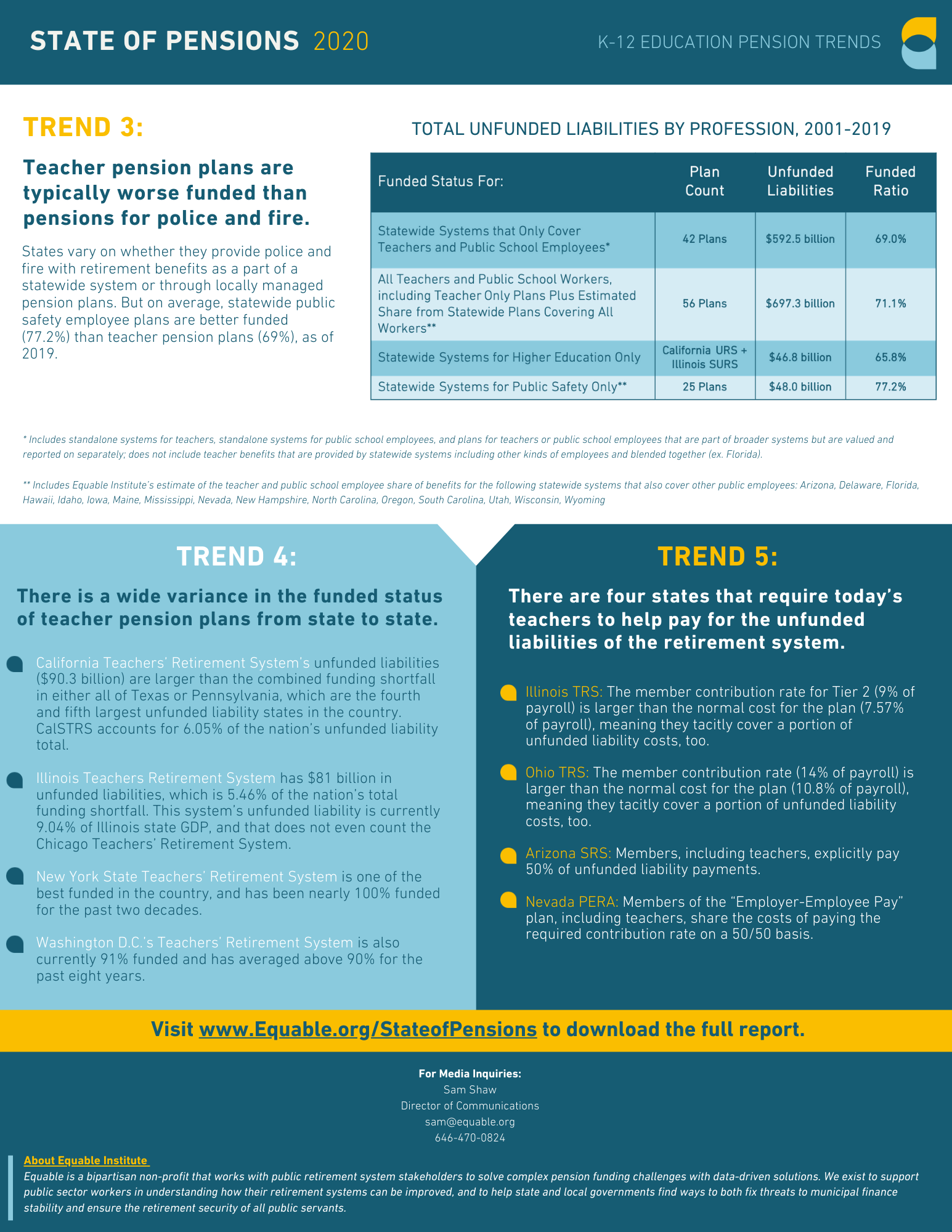 Teacher pension funding fact sheet page 2 of 2