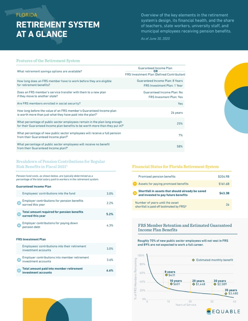 Florida Retirement System at a Glance