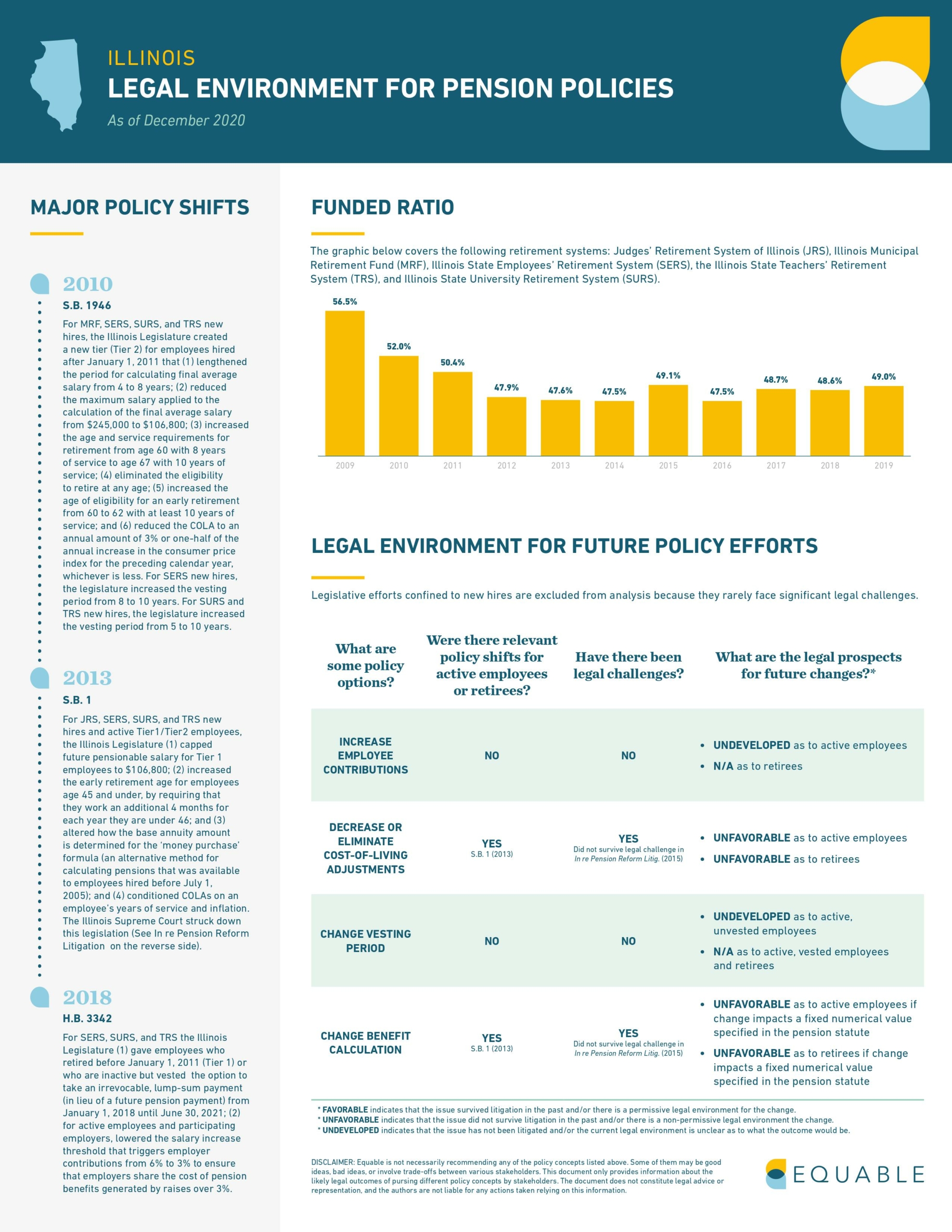 Illinois Pension Laws Infographic - Page 1