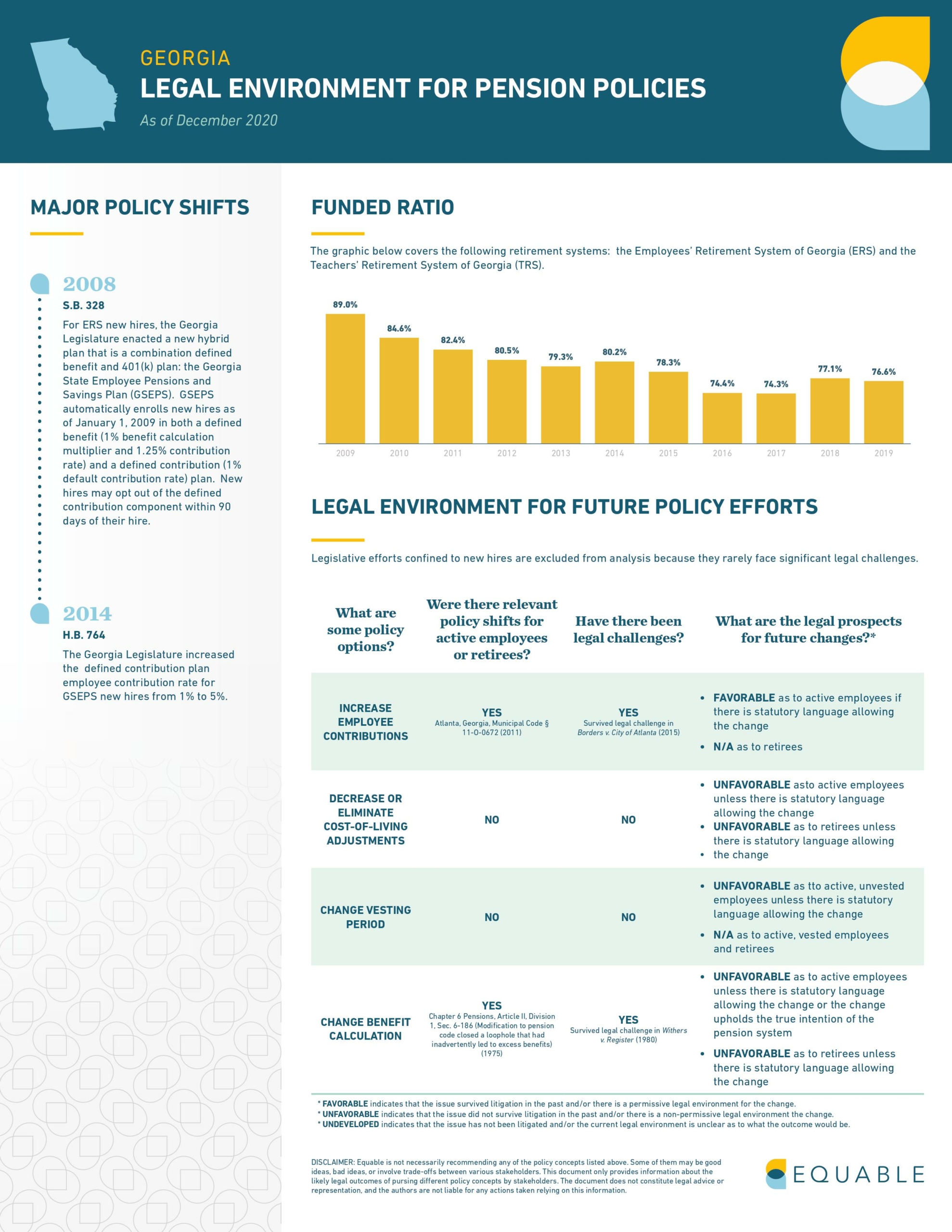 Georgia Pension Law Infographic - Page 1