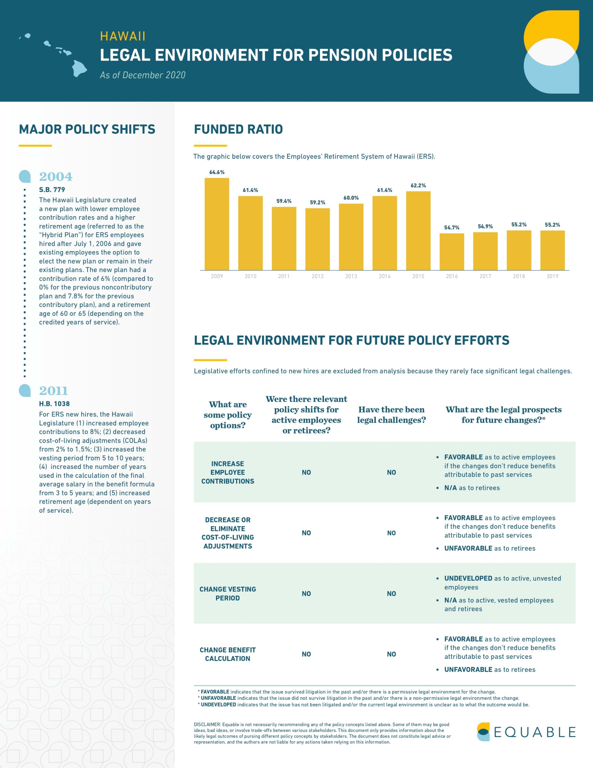 Hawaii Pension Laws Infographics - Page 1