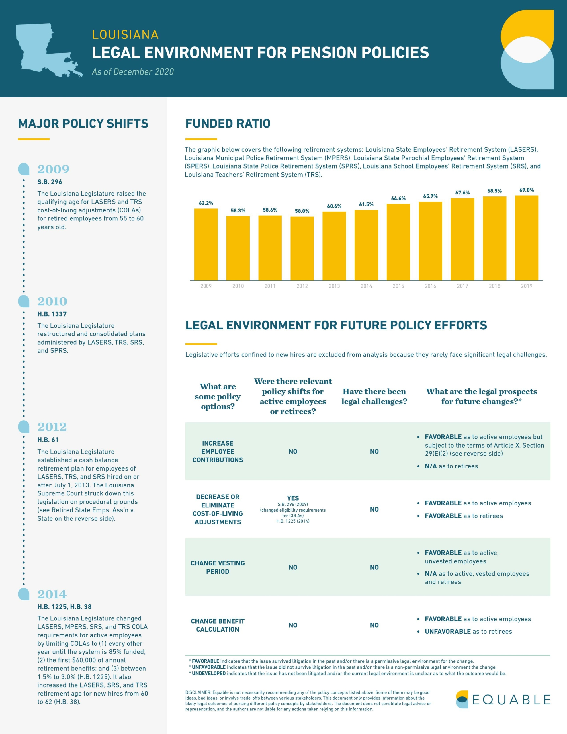 Louisiana Pension Laws Infographic - Page 1