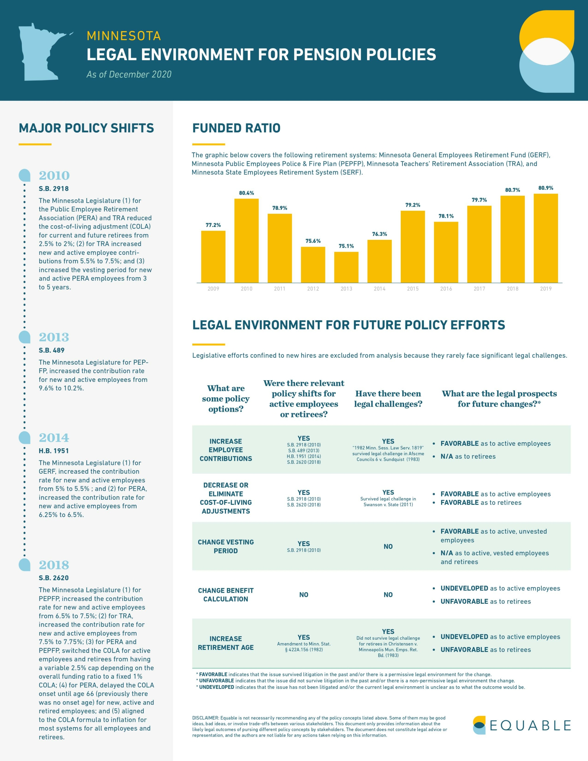 Minnesota Pension Laws Infographic - Page 1