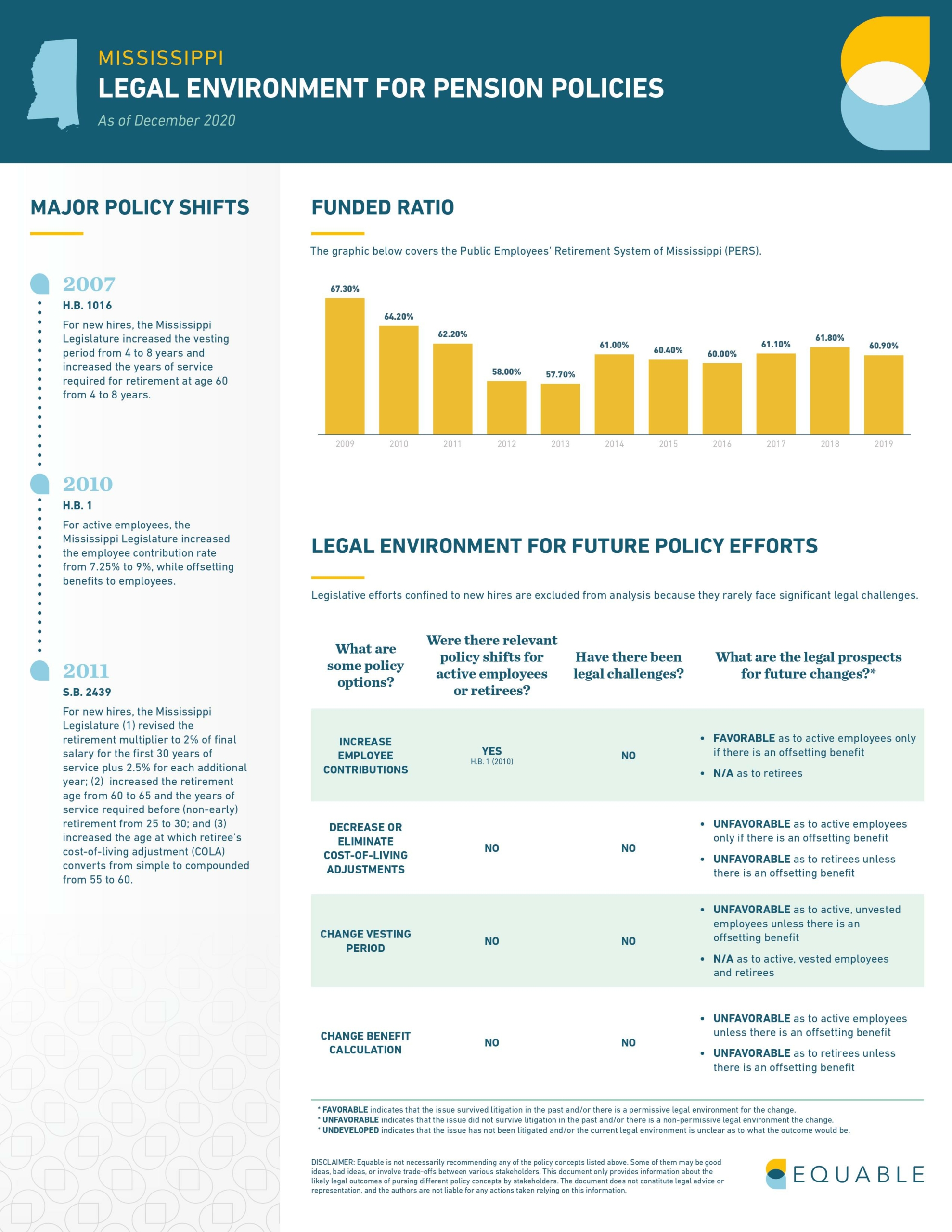 Mississippi Pension Laws Infographic - Page 1