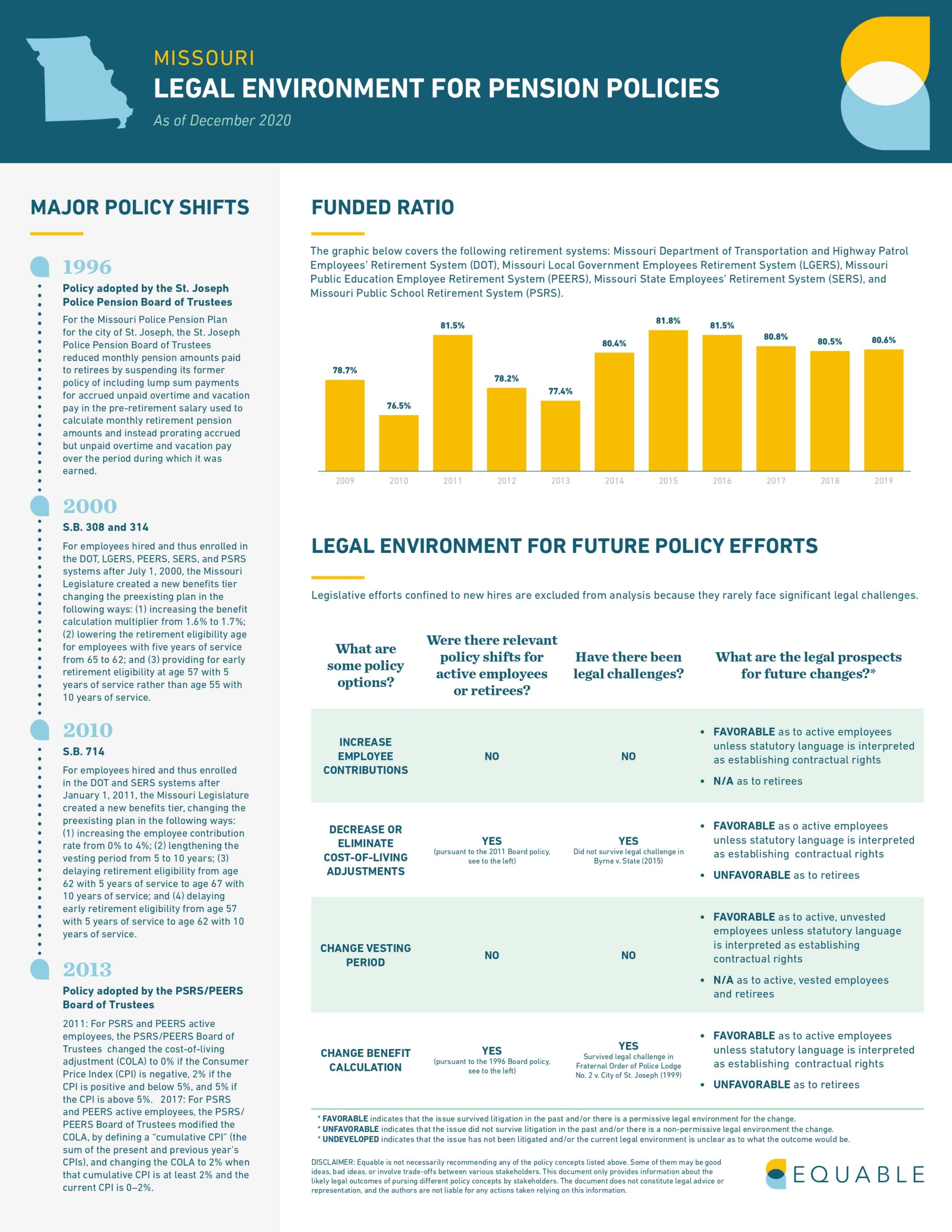 Missouri Pension Laws Infographic - Page 1