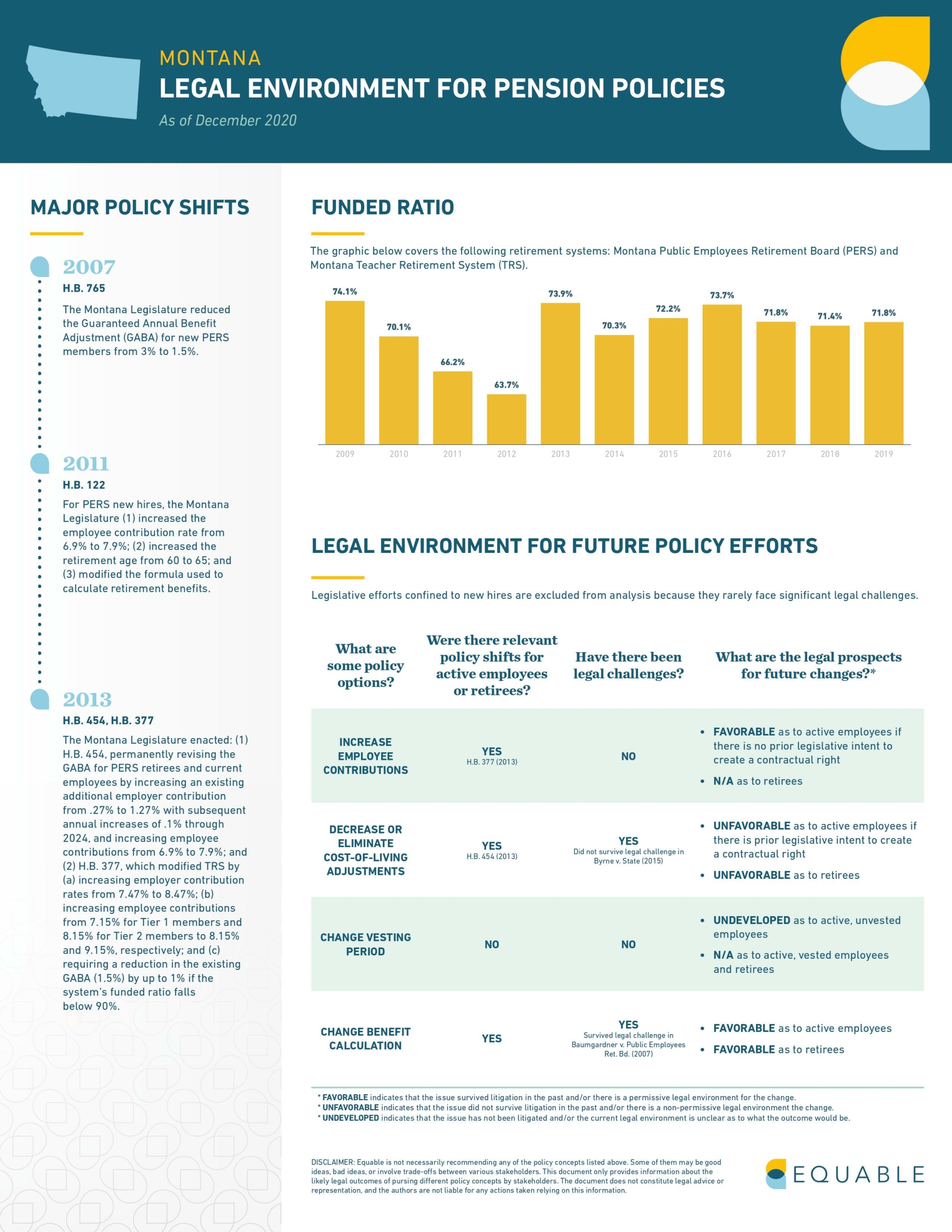 Montana Pension Laws Infographic - Page 1