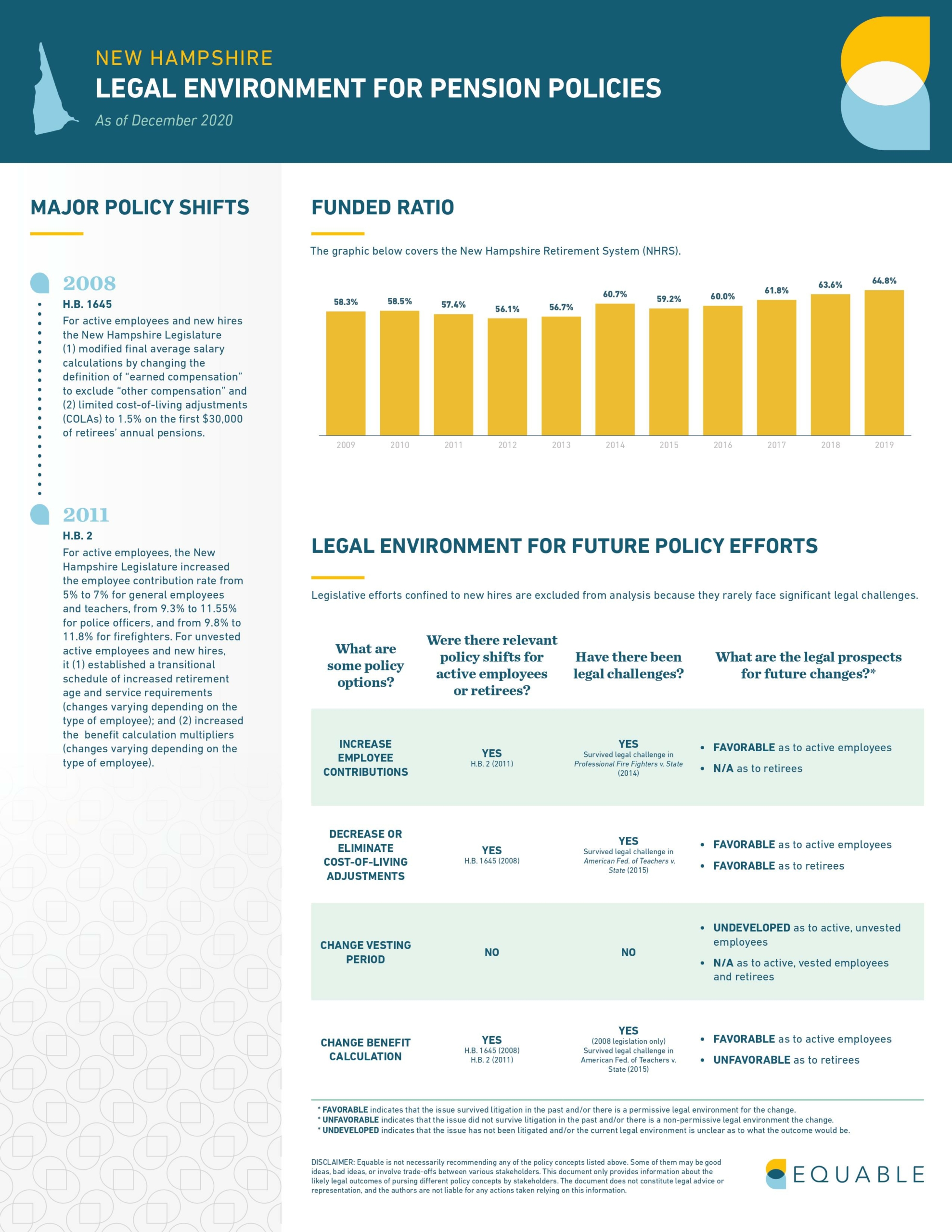 New Hampshire Pension Laws Infographic - Page 1