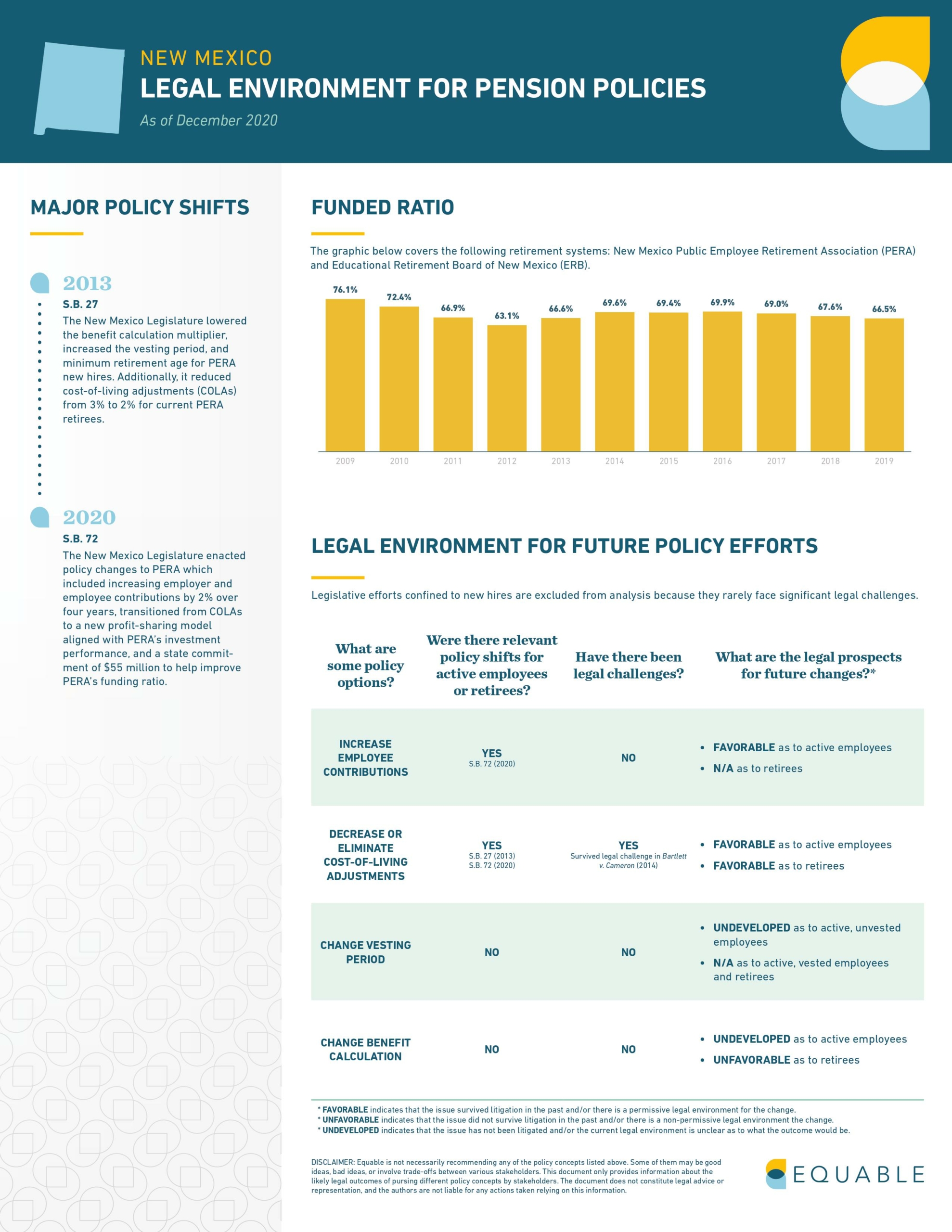 New Mexico Pension Laws Infographic - Page 1