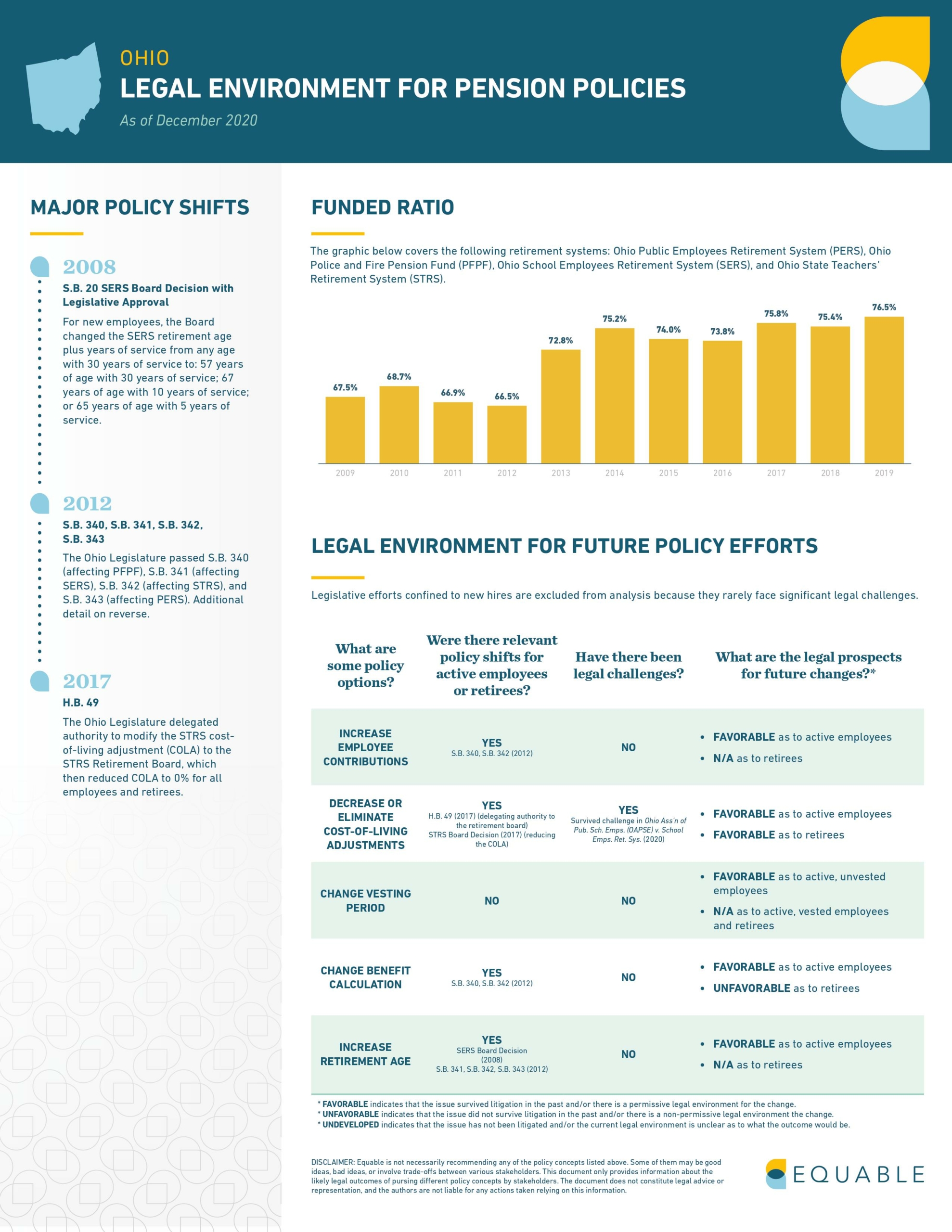 Ohio pension laws infographic - page 1