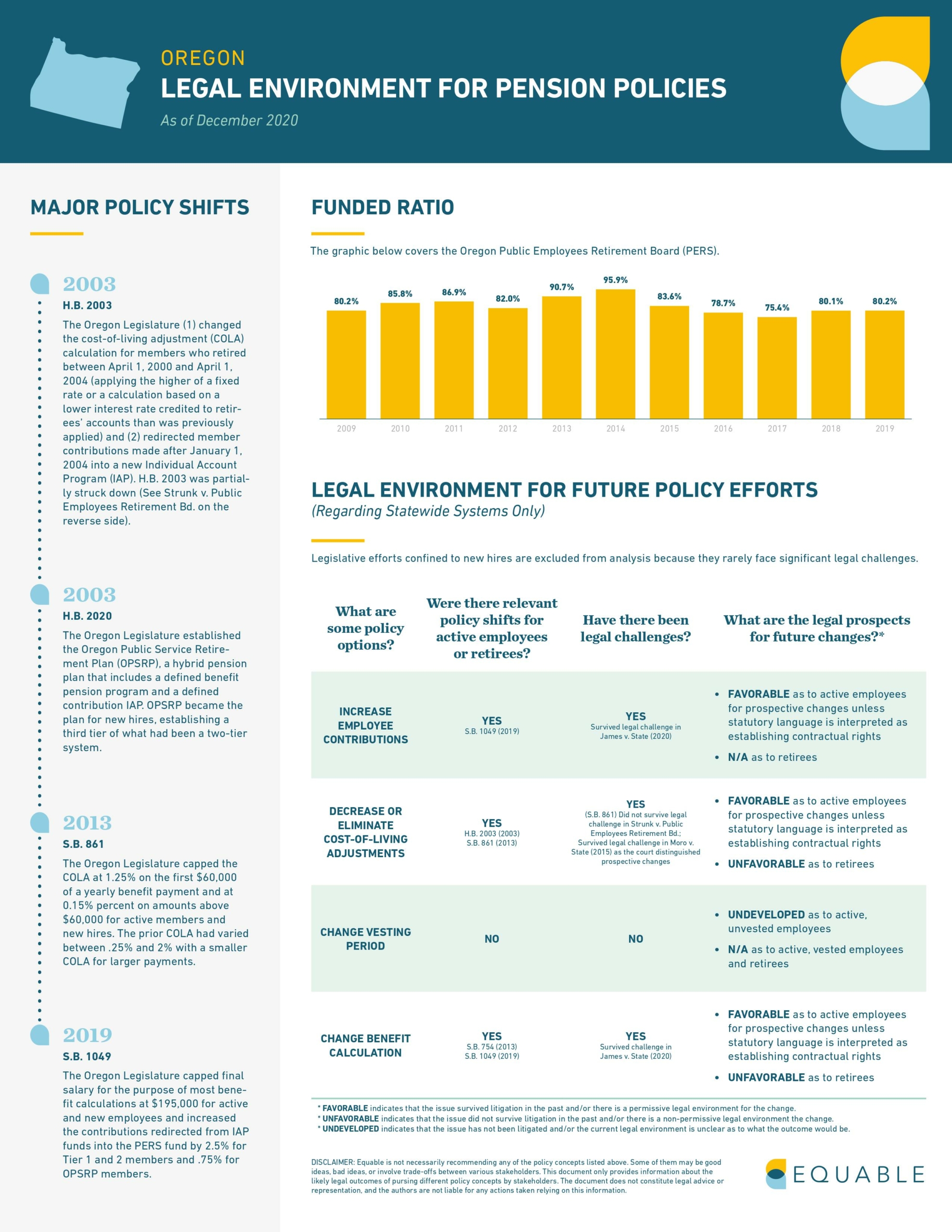 Oregon Pension Laws Infographic - Page 1