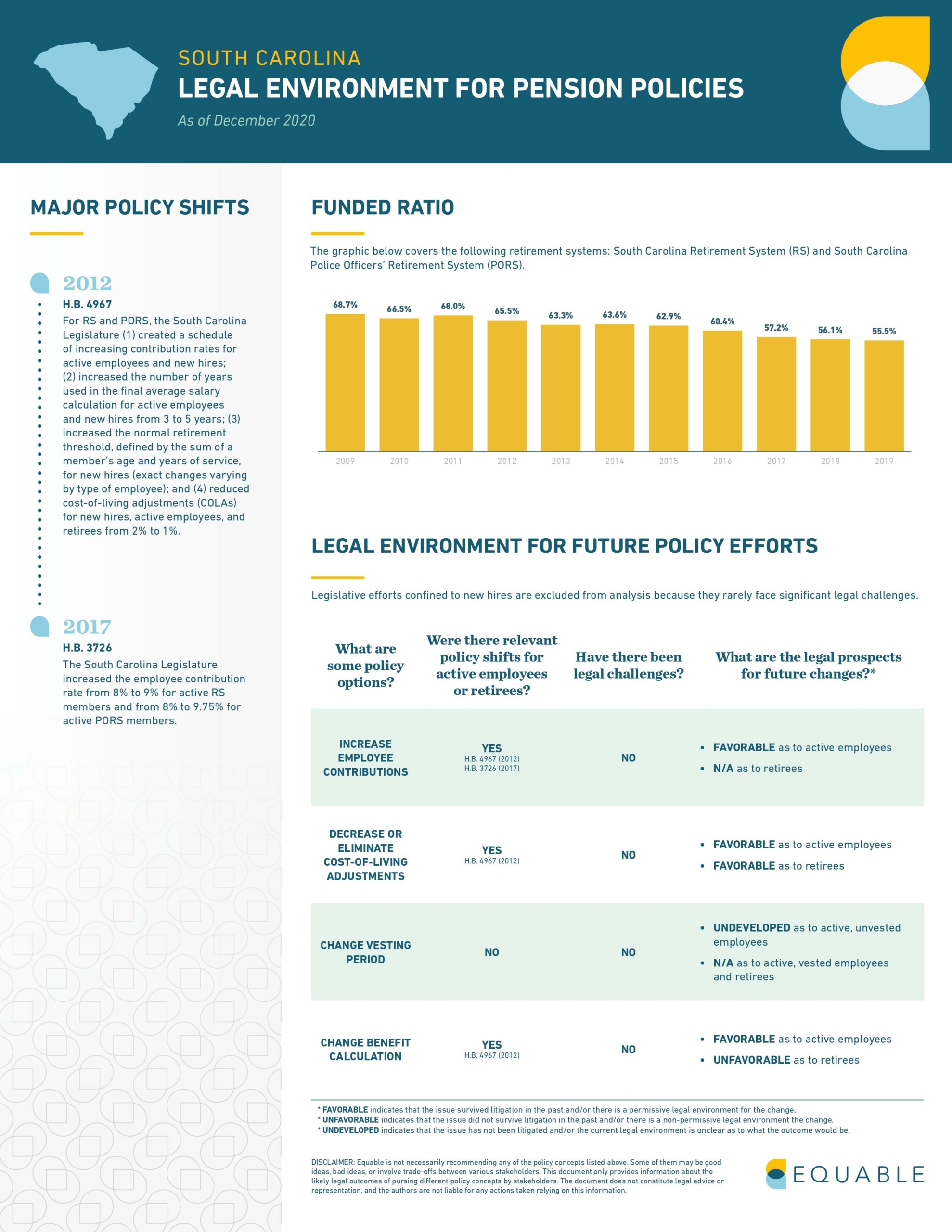 South Carolina Pension Law Infographic - Page 1