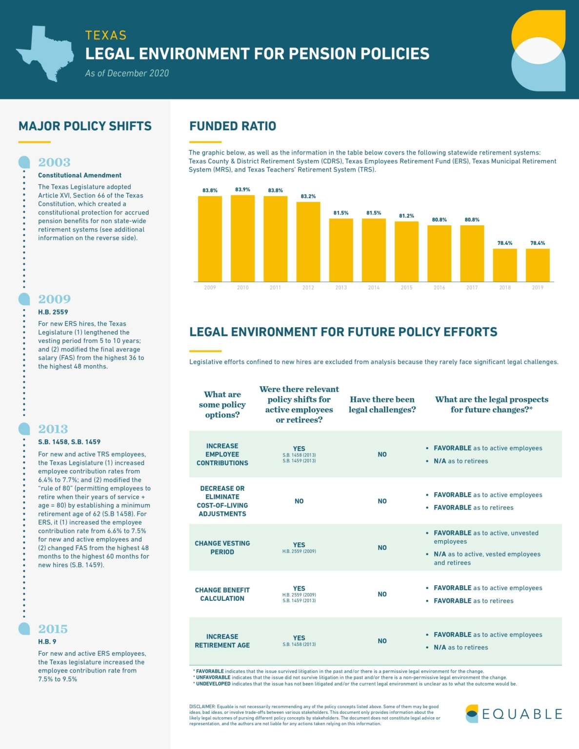 Infographic The Protections for Texas’ Public Pensions