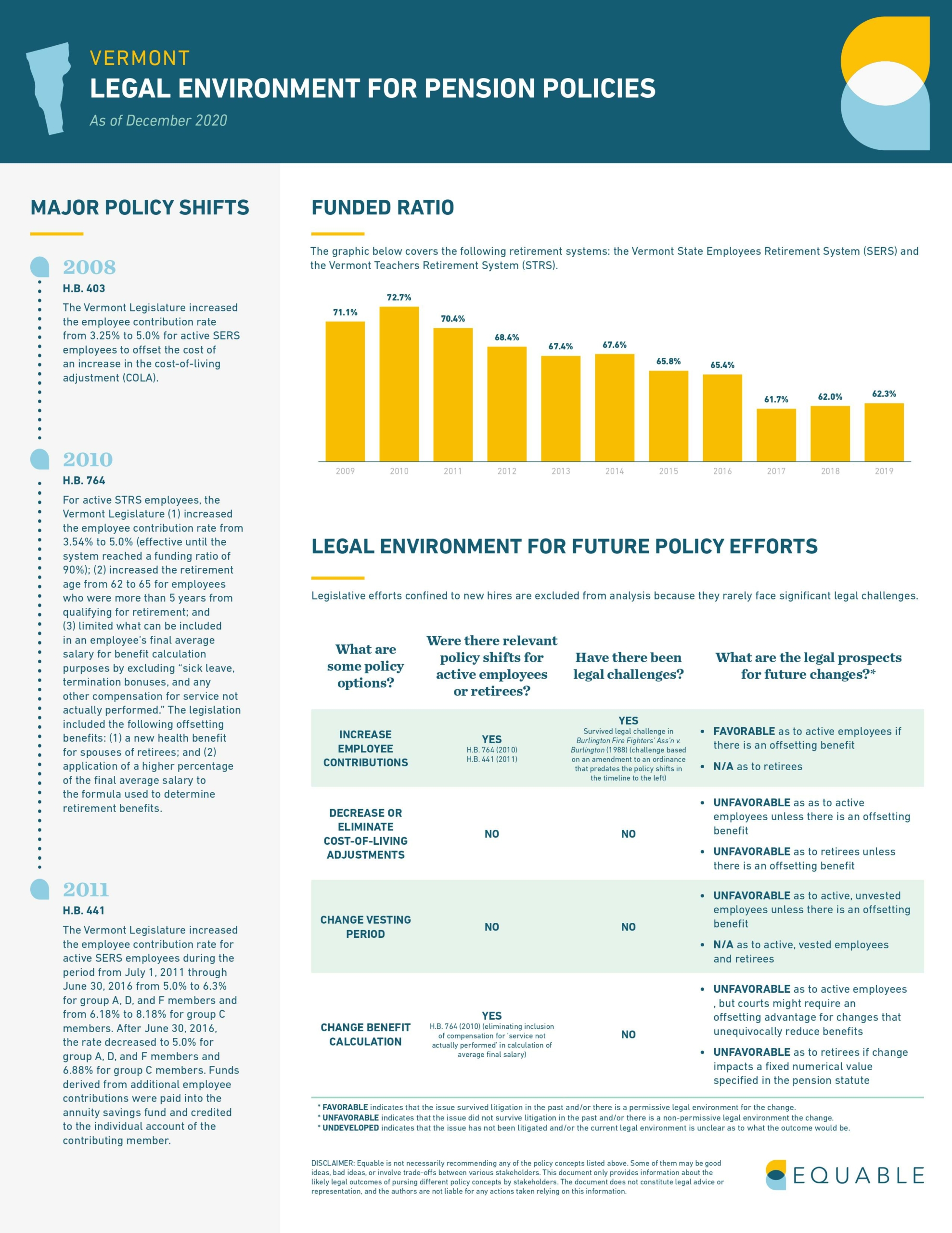 Vermont Pension Laws Infographic - page 1