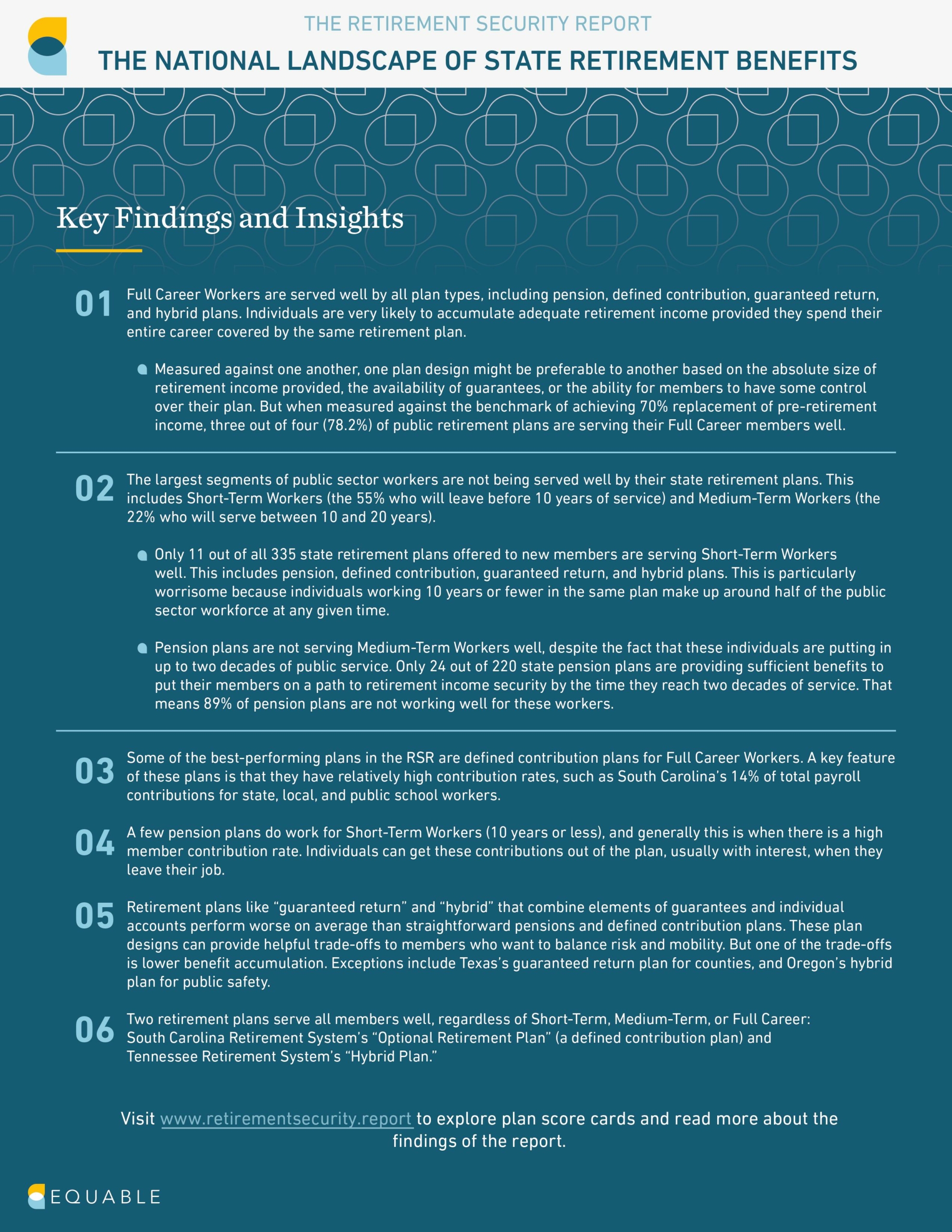 National Landscape of Retirement Benefits key findings