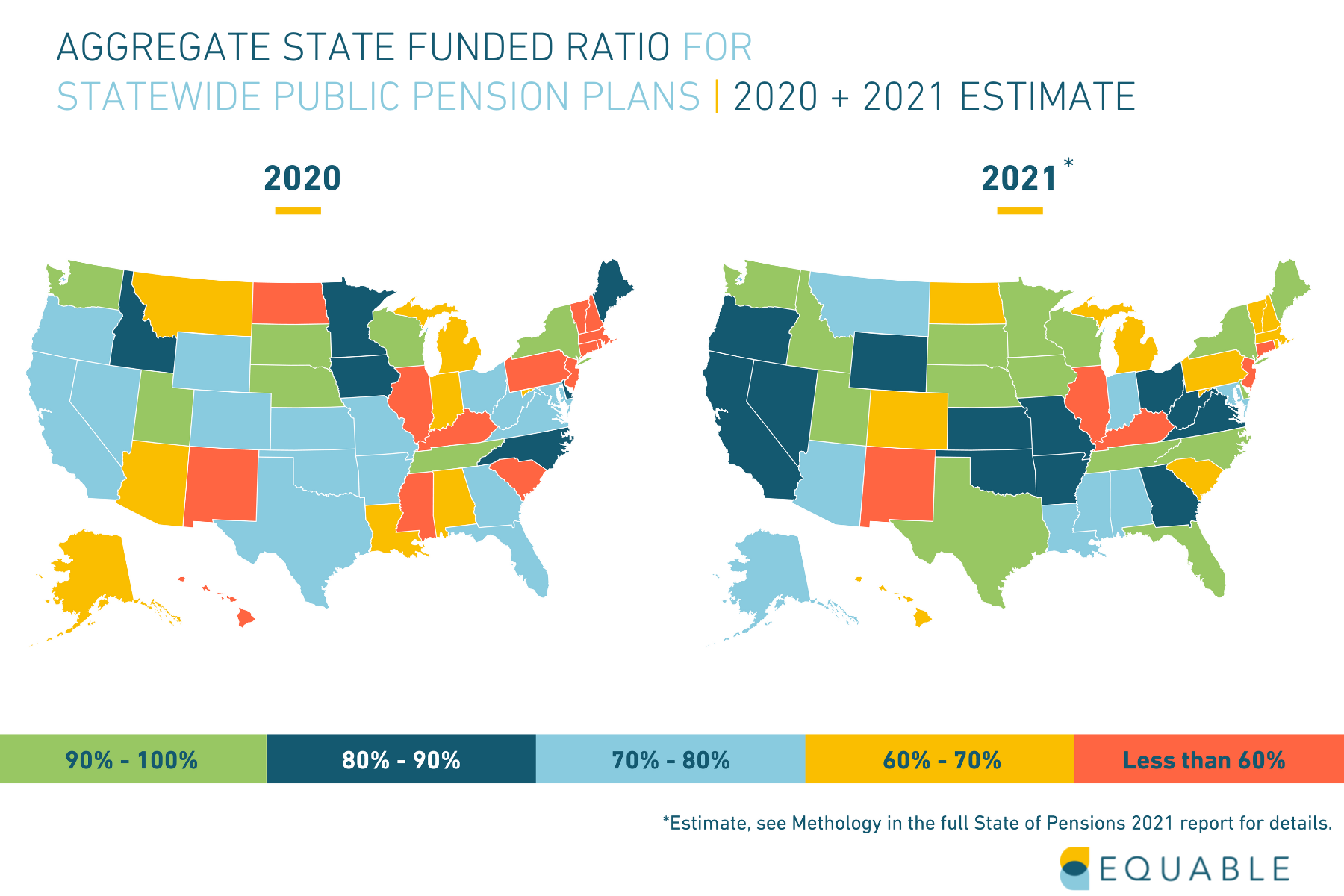 Funded Ratio by State