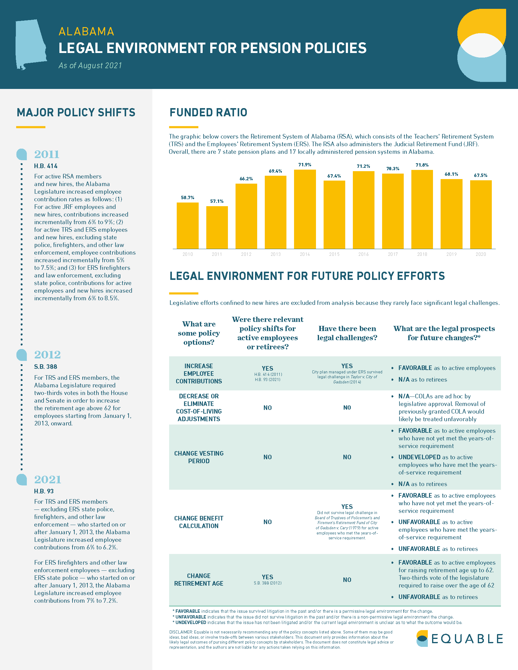 Alabama Pension Protection Infographic Page 1