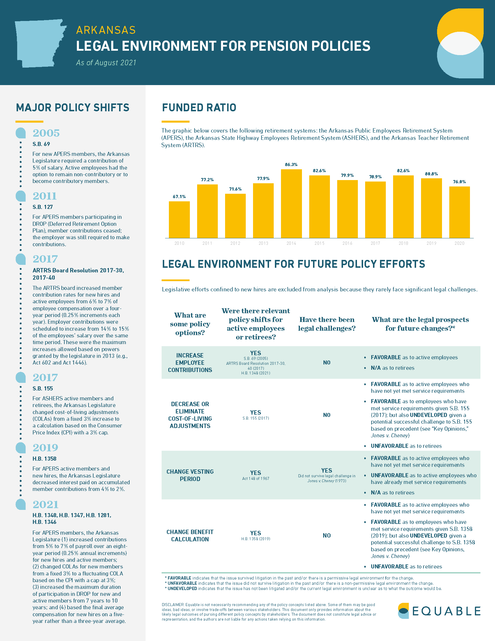 Arkansas Pension Law Infographic - Page 1