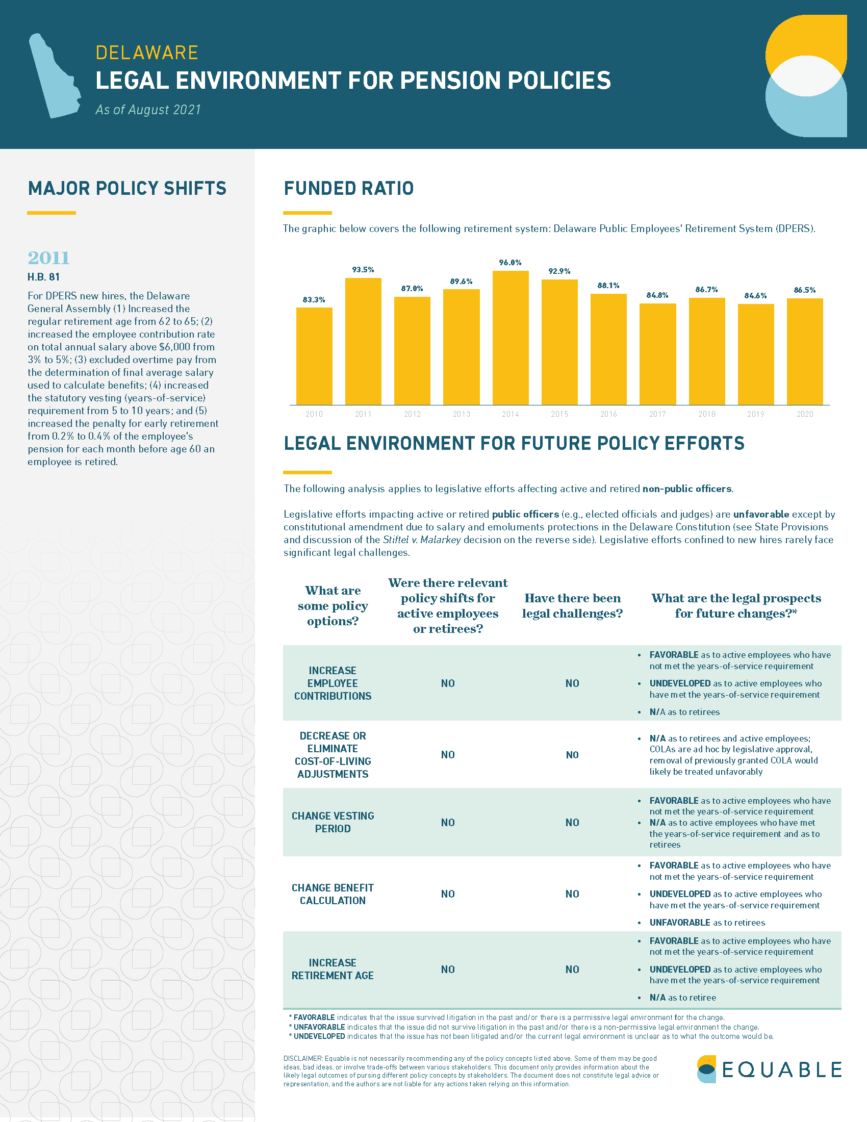 Delaware Pension Laws Infographic - Page 1