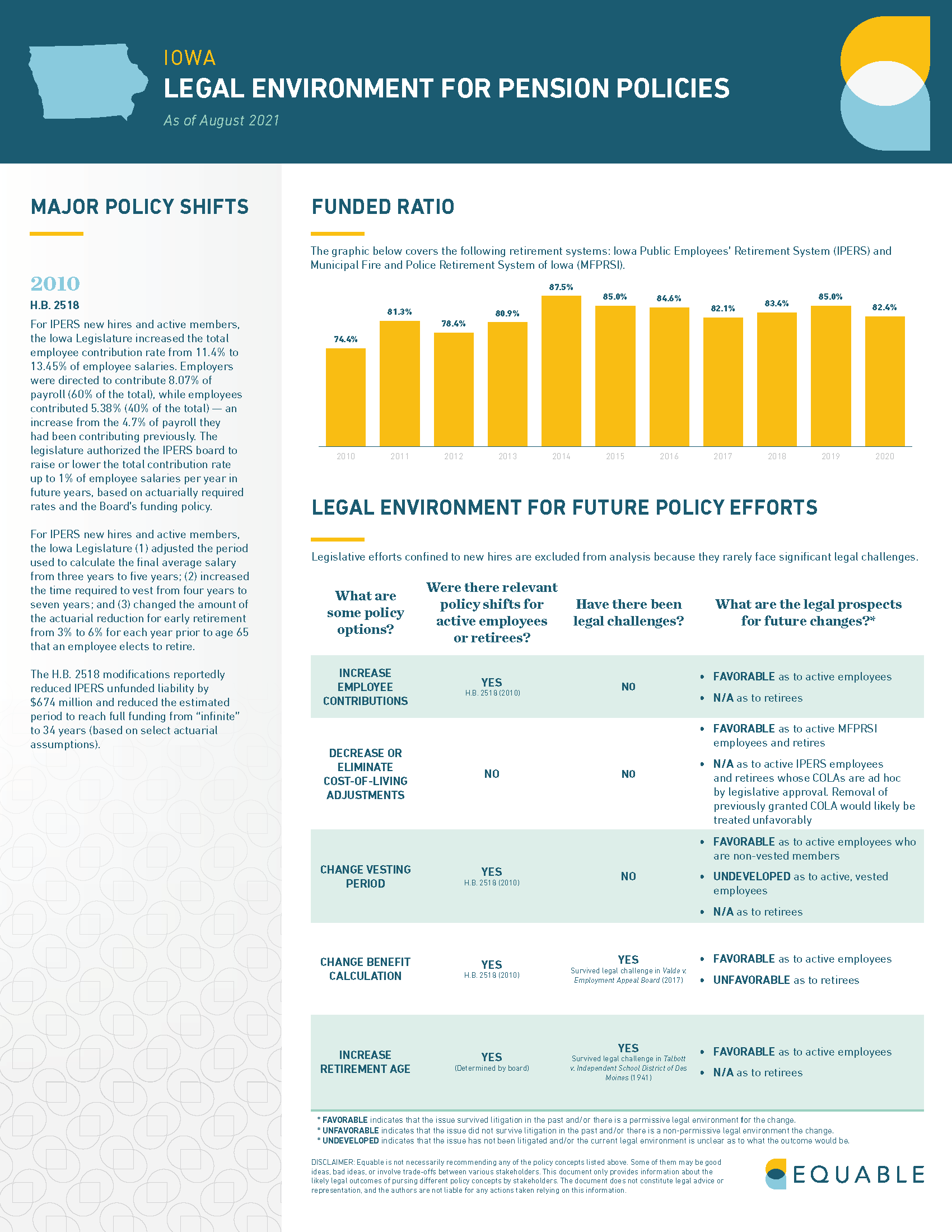 Iowa Pension Laws Infographic - Page 1