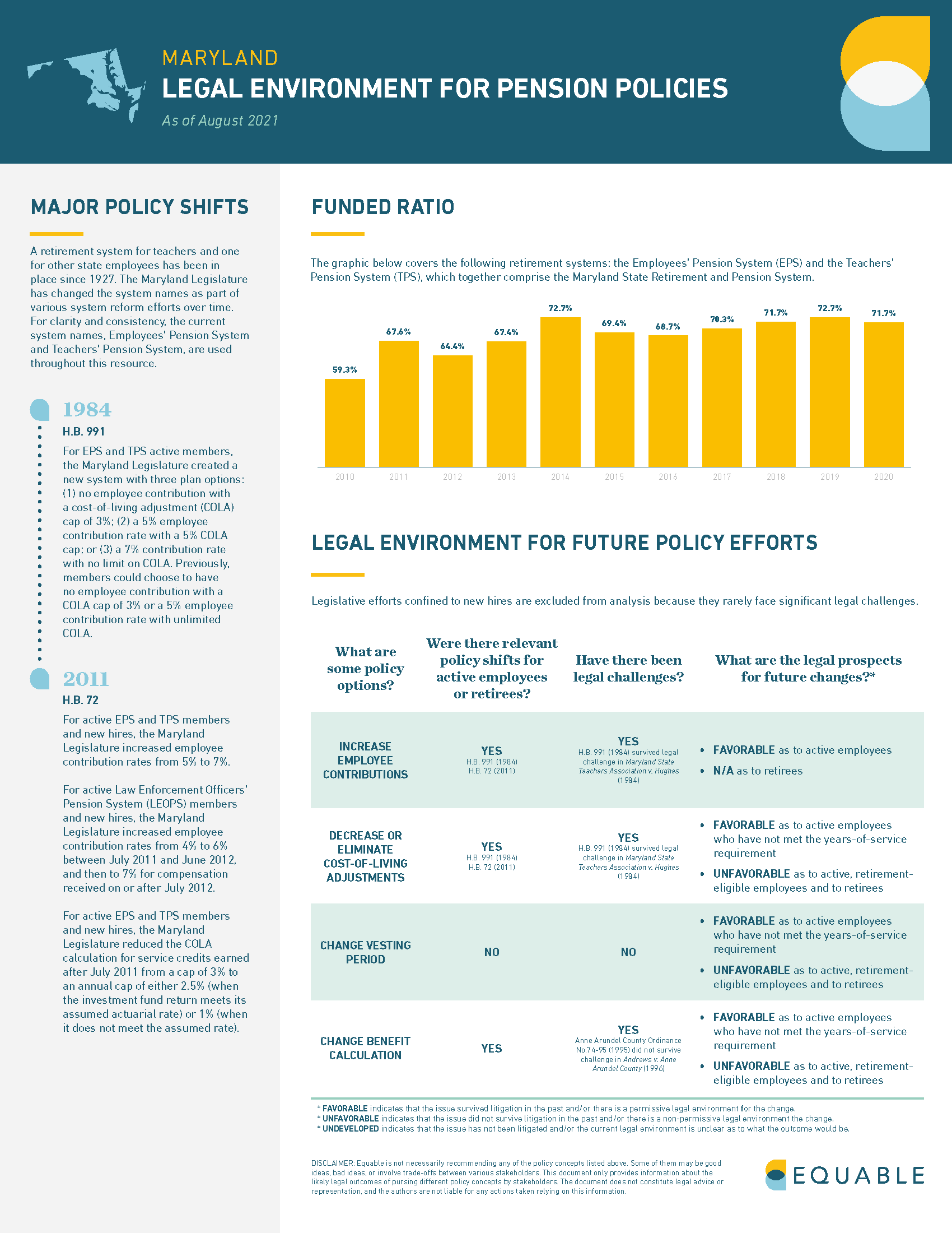 Maryland Pension Laws Infographic - Page 1