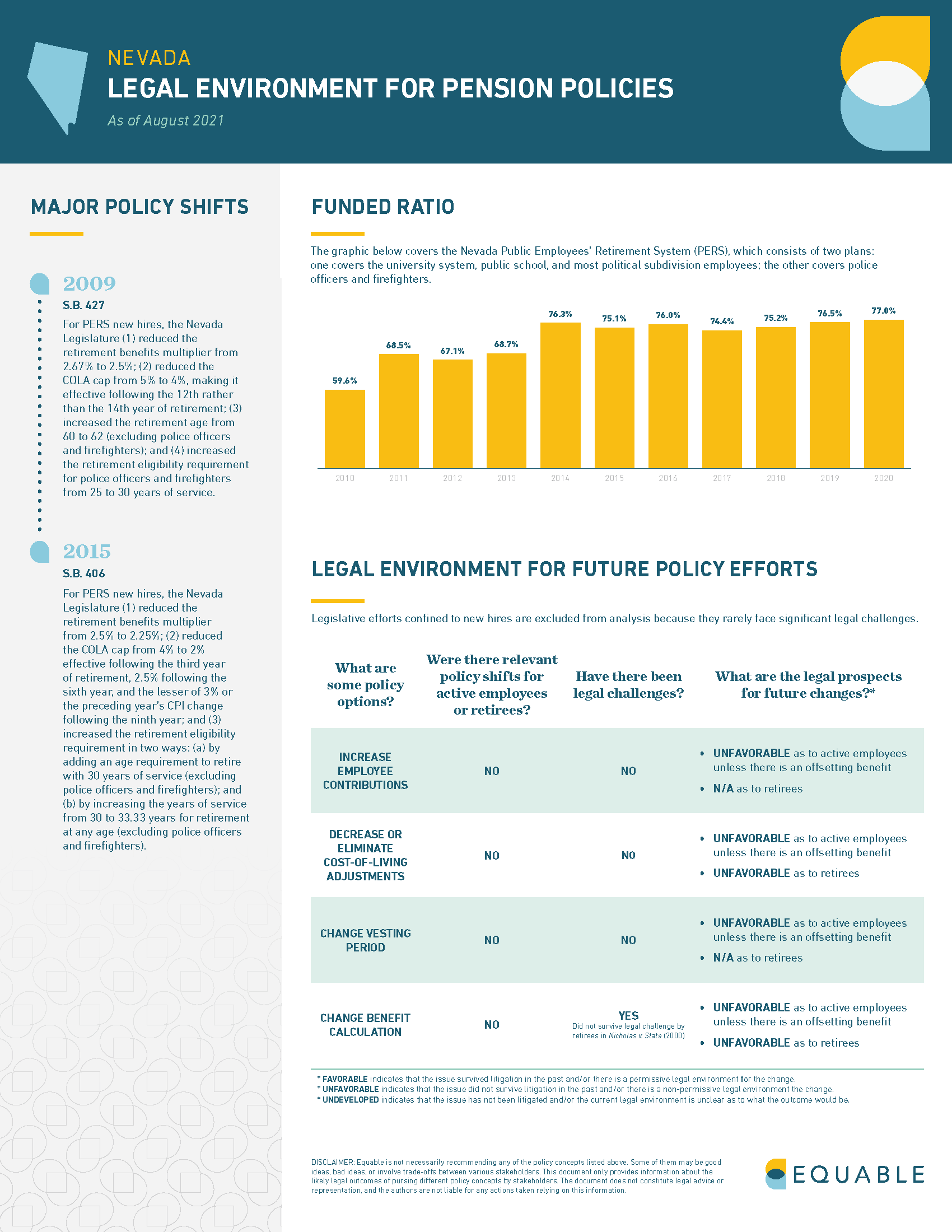 Nevada Pension Laws Infographic - Page 1