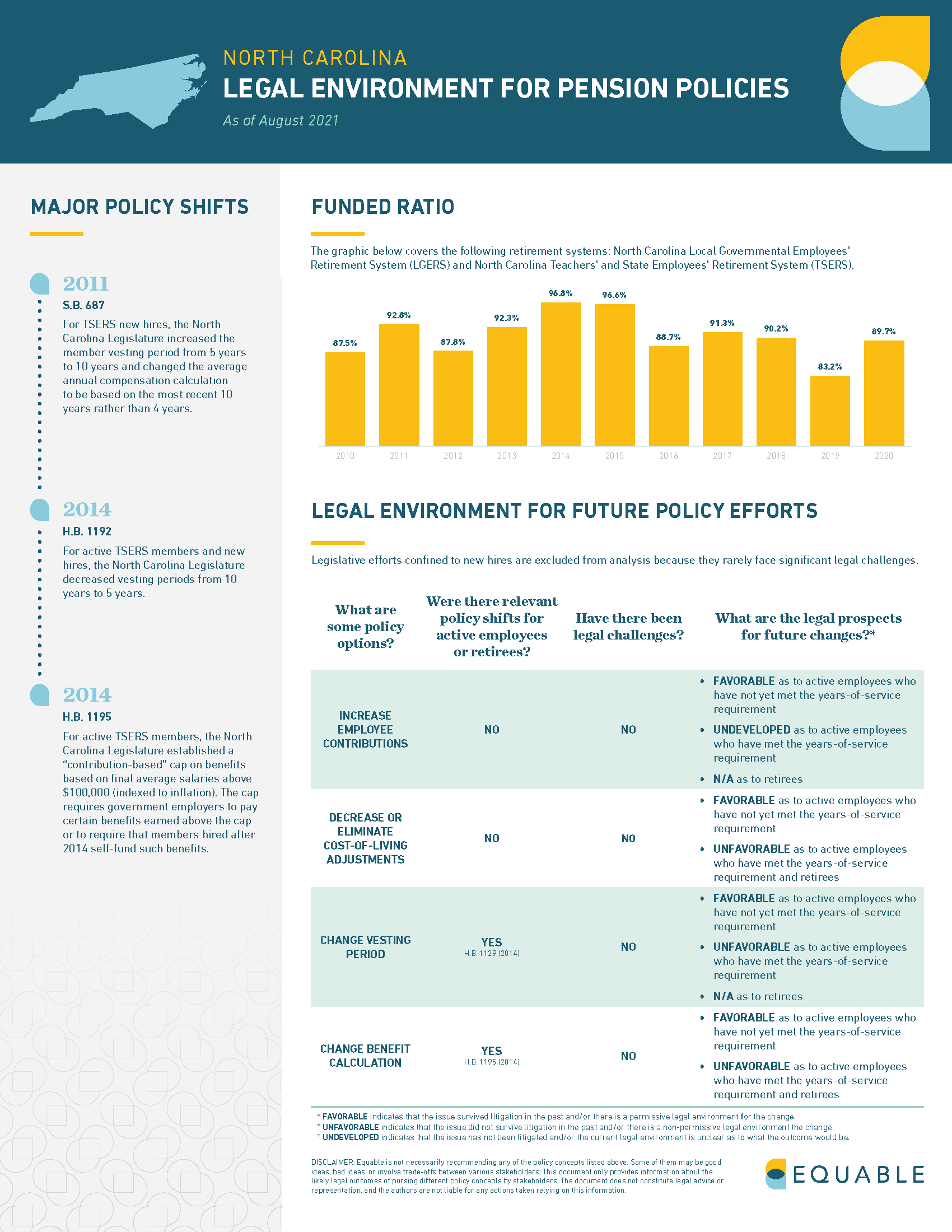 North Carolina Pension Law Infographic - Page 1