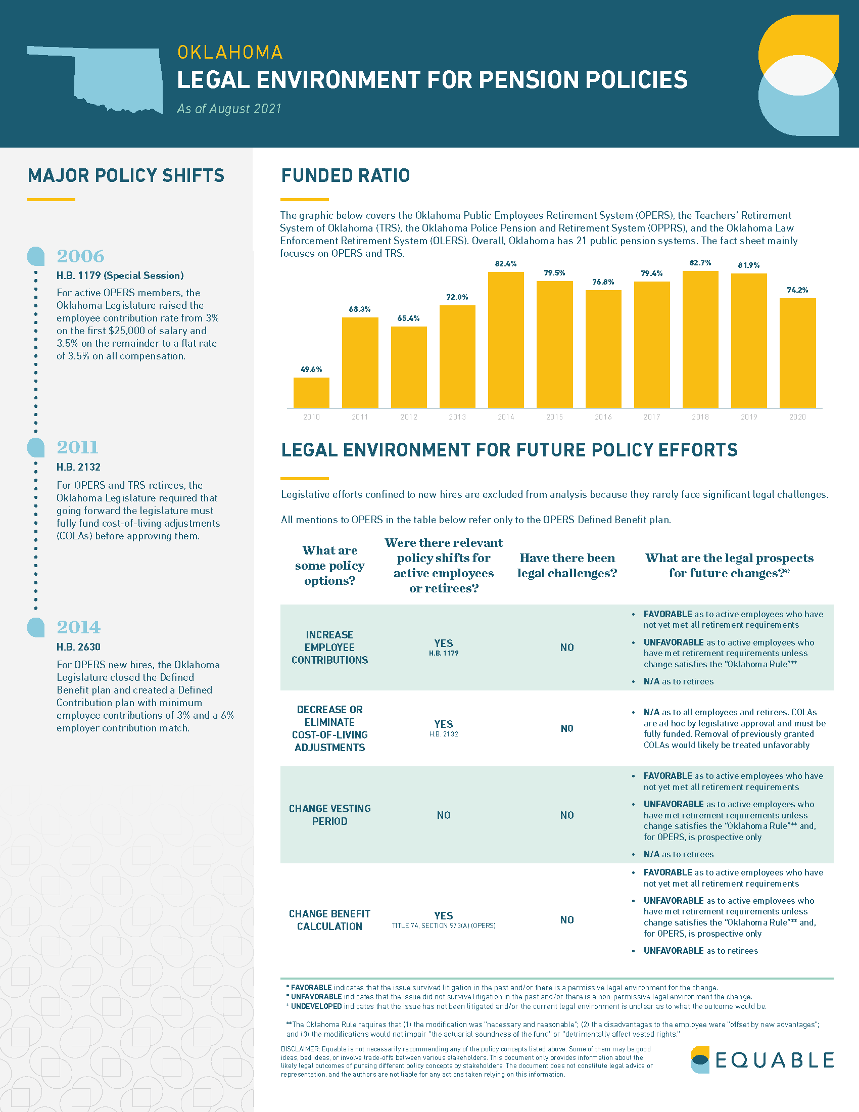 Oklahoma Pension Laws Infographic - Page 1