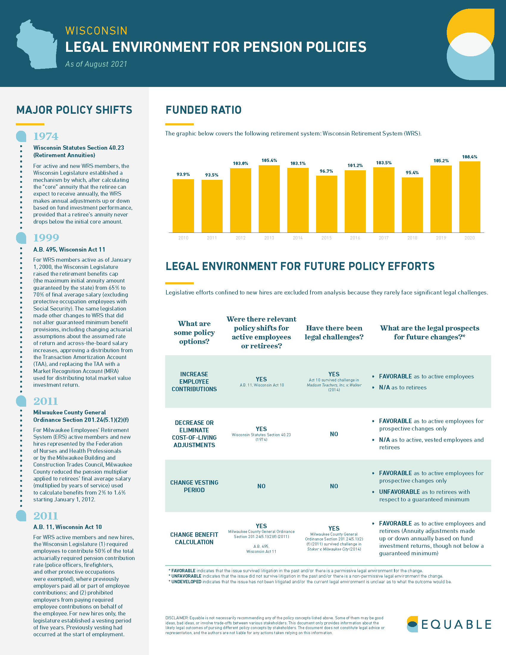 Wisconsin Pension Laws Infographic - Page 1