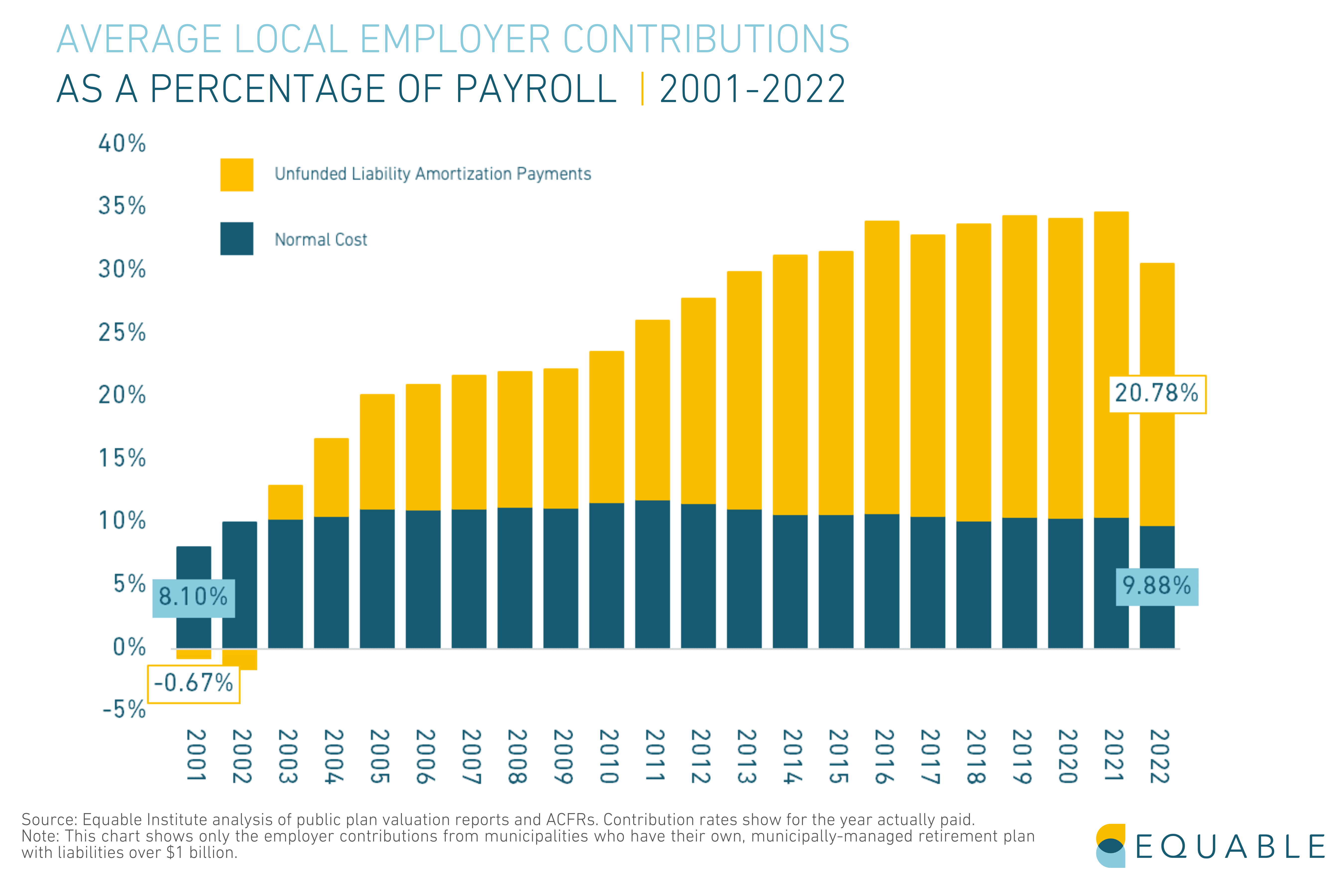 Pension fund members have much to gain from properly skilled trustees