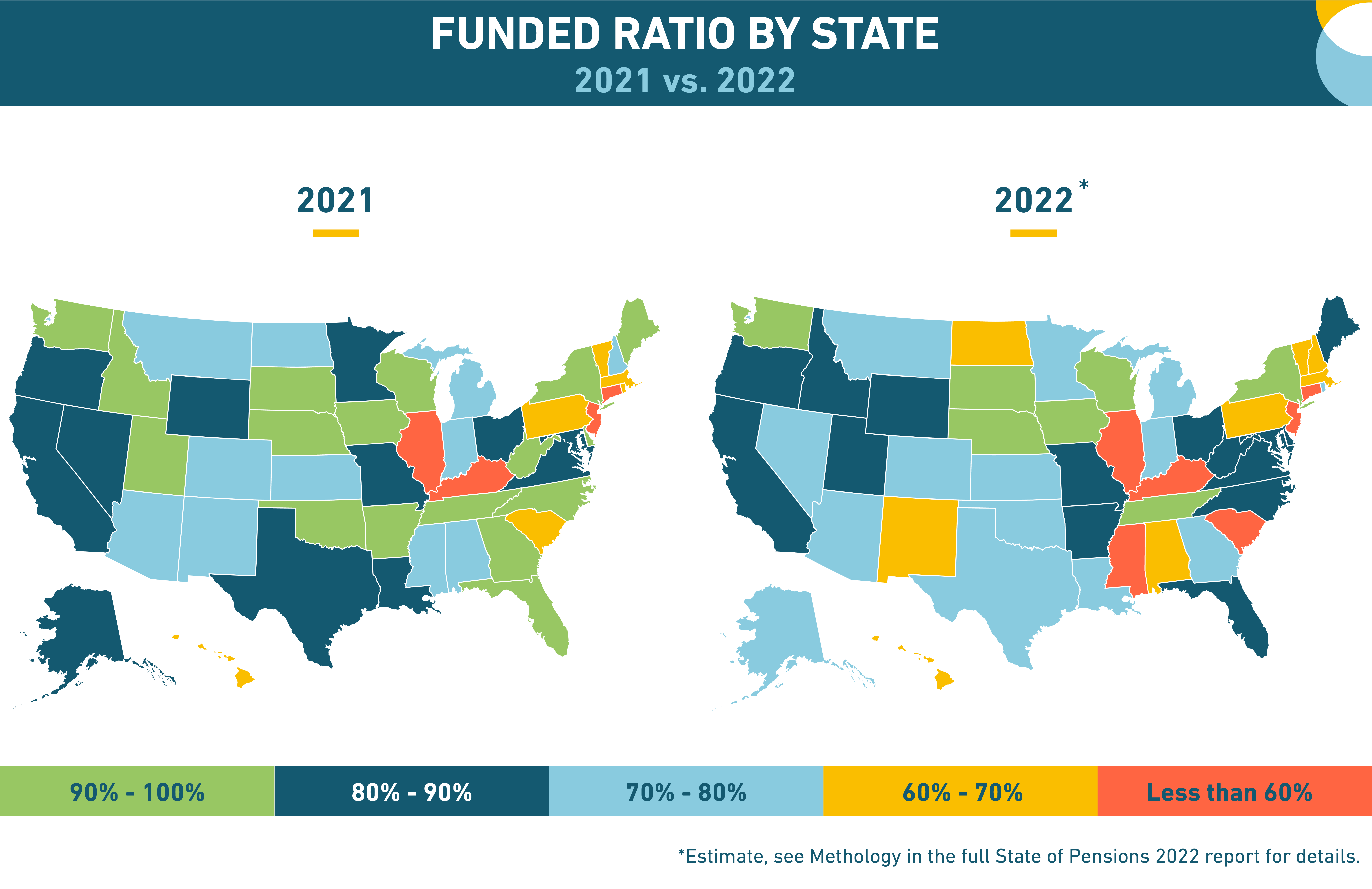 US Maps Showing Public Pension Funded Ratio by State for 2021 and 2022