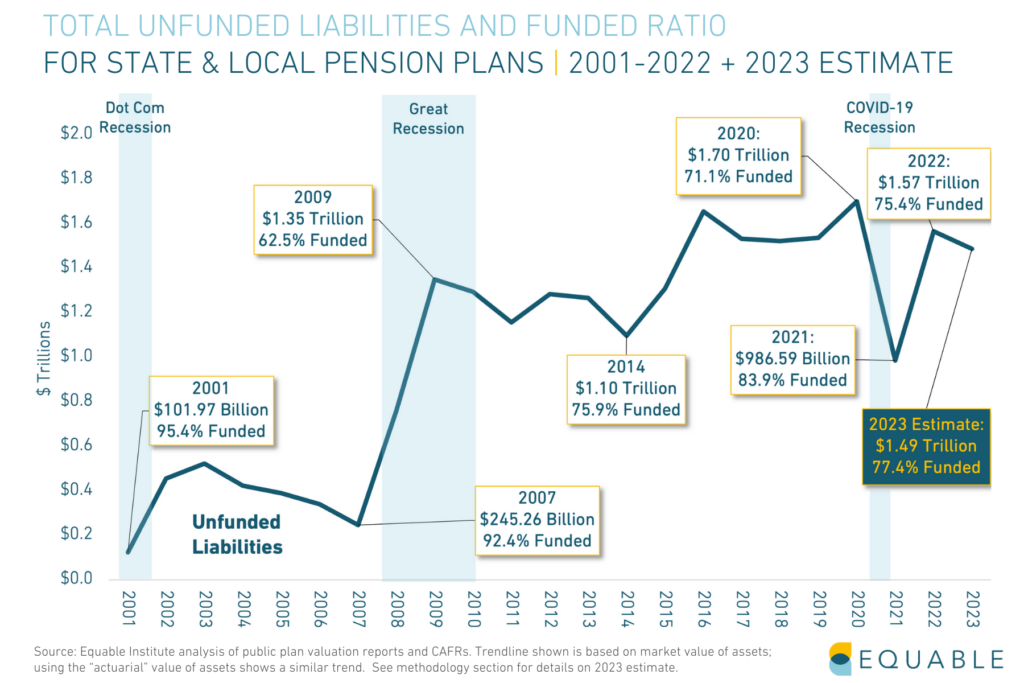 Private savings - Penpoin. [2023]