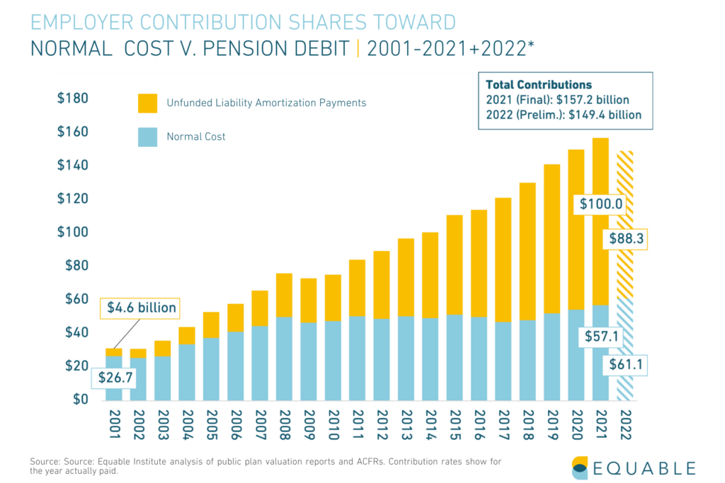 Private savings - Penpoin. [2023]