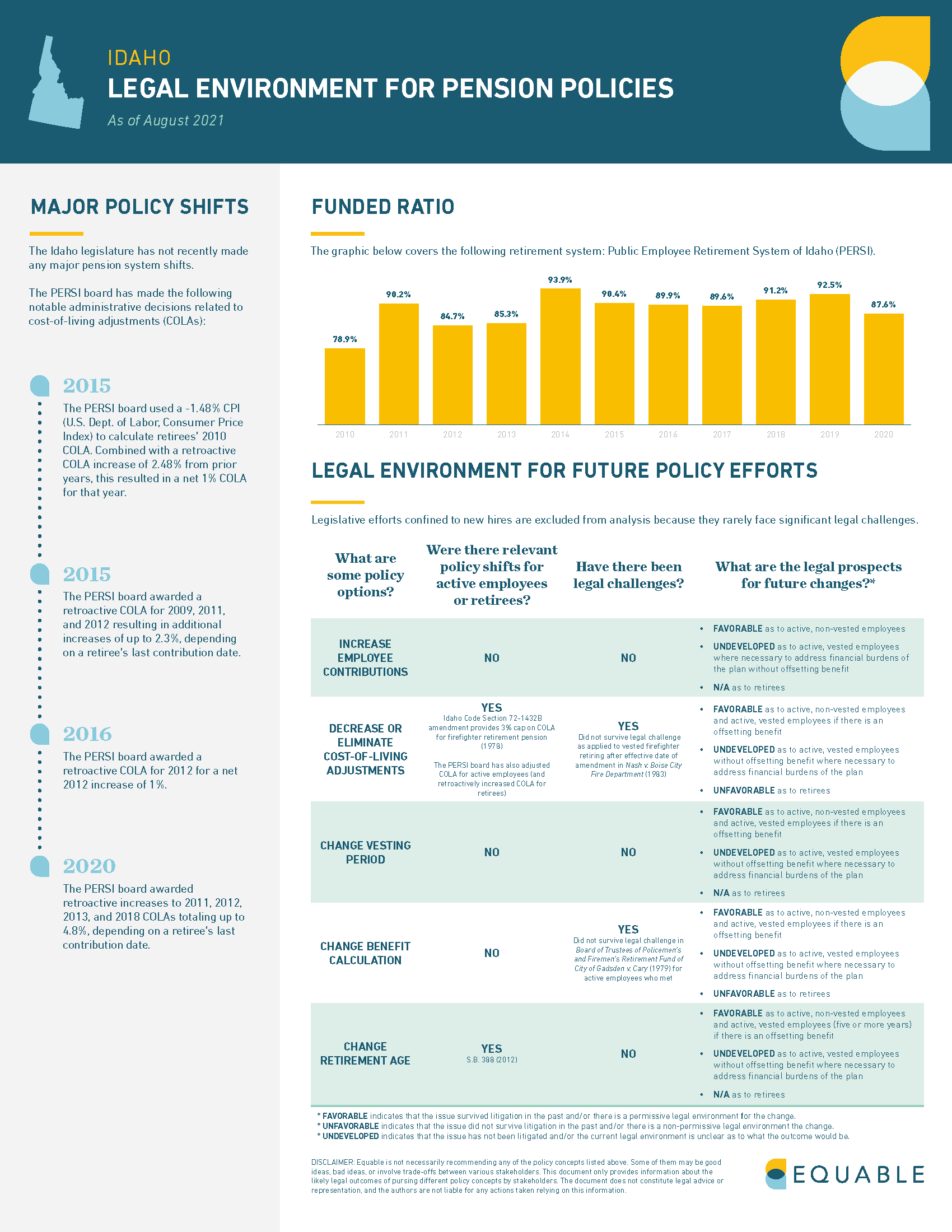 Idaho Pension Laws Infographic - Page 1