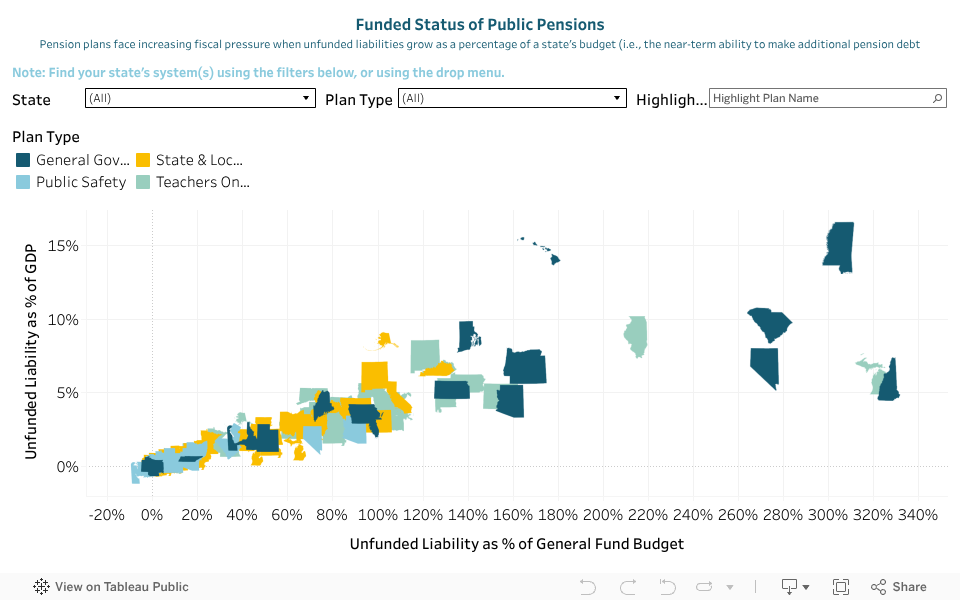 Teacher pensions funding fact sheet, page 1 of 2