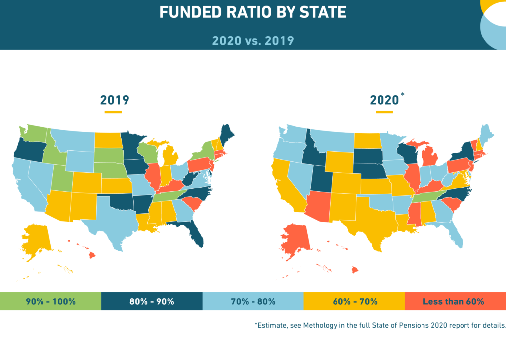 Funded Ratio Maps for U.S. Public Pension Funds 2019 v 2020