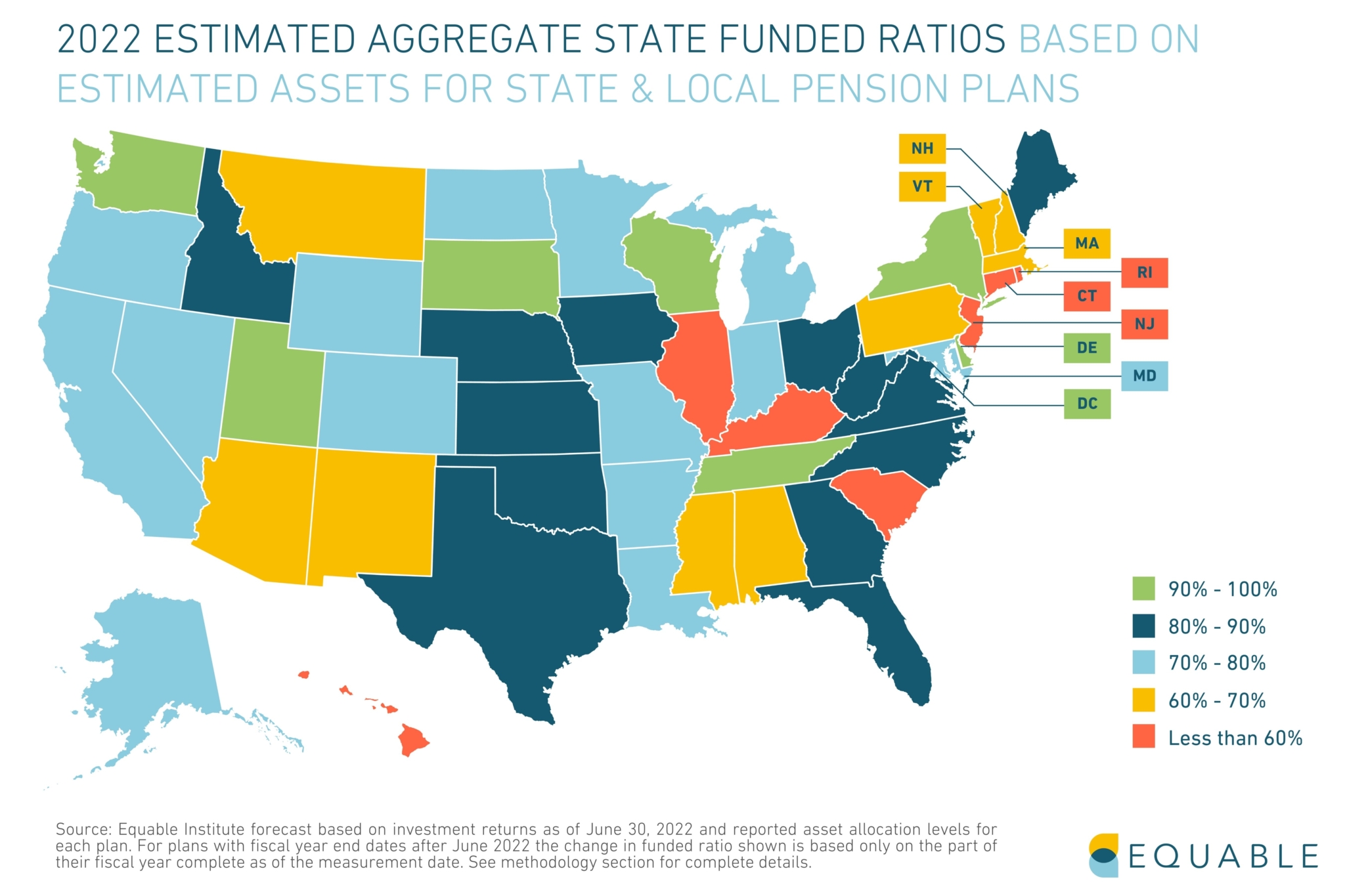 Pension Funding in the US: Most public pension plans are fragile.